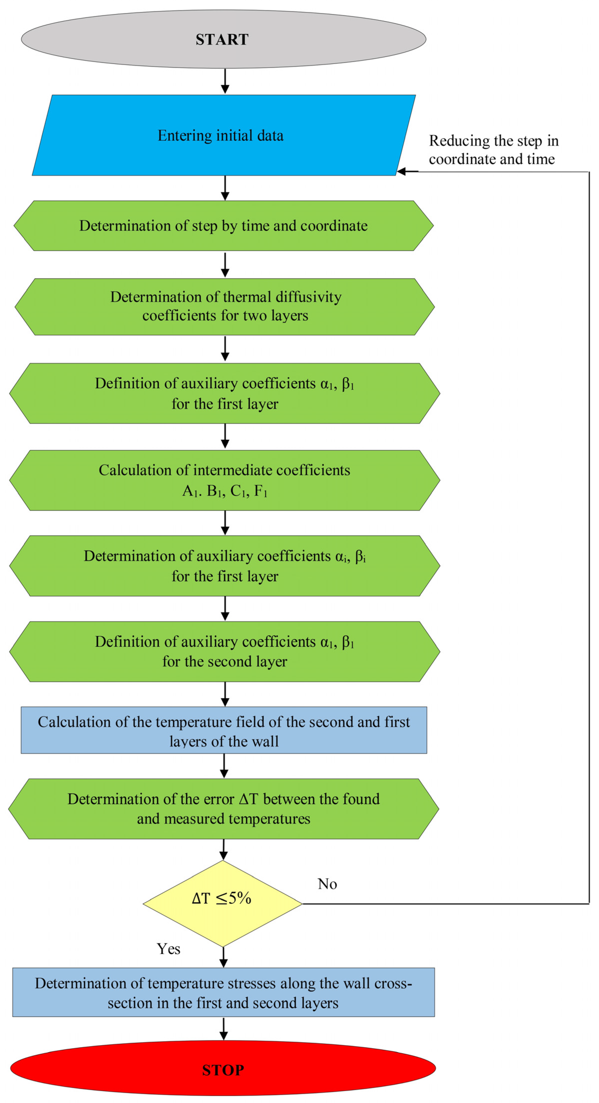 Energies 17 01229 g002