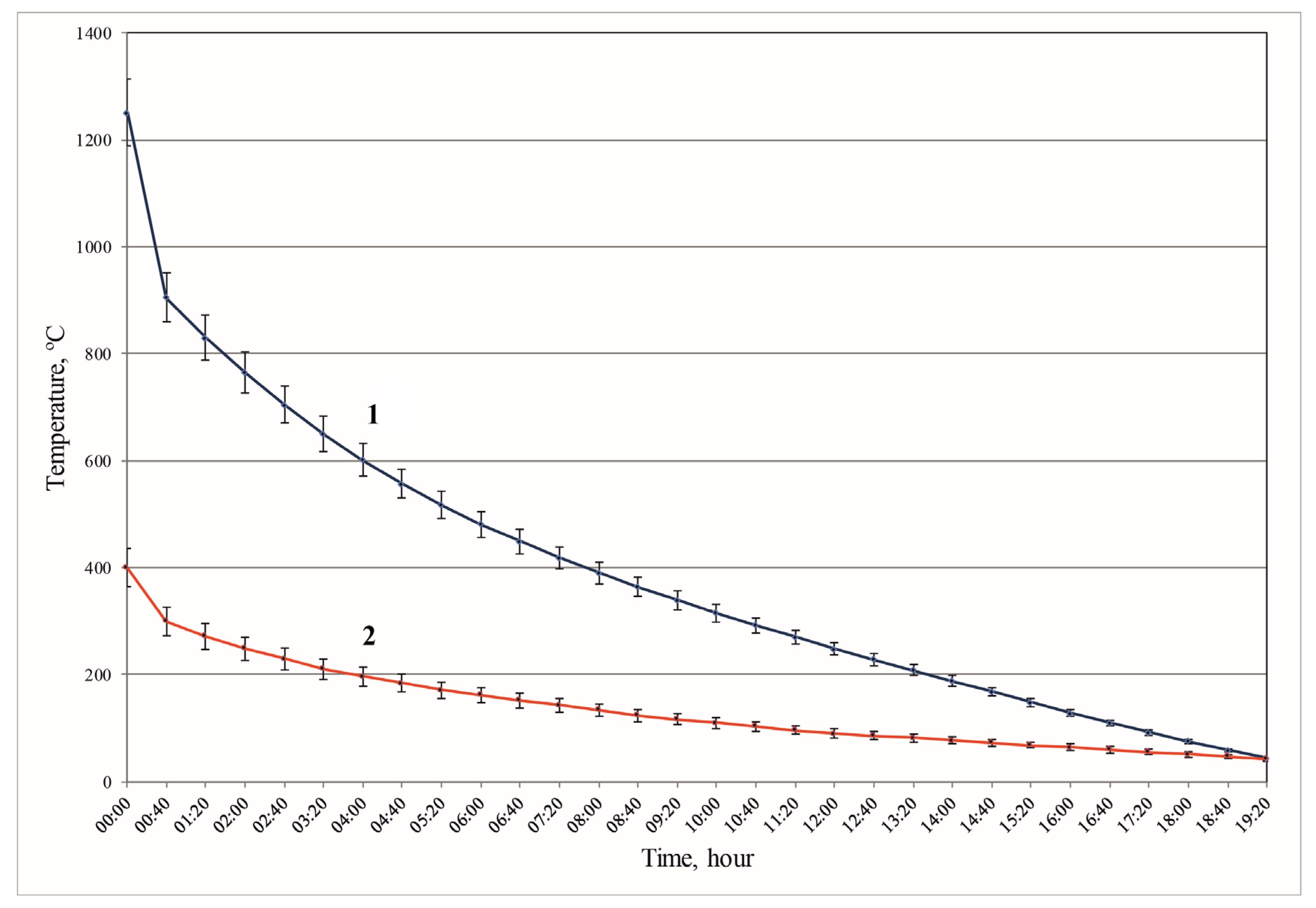 Energies 17 01229 g003