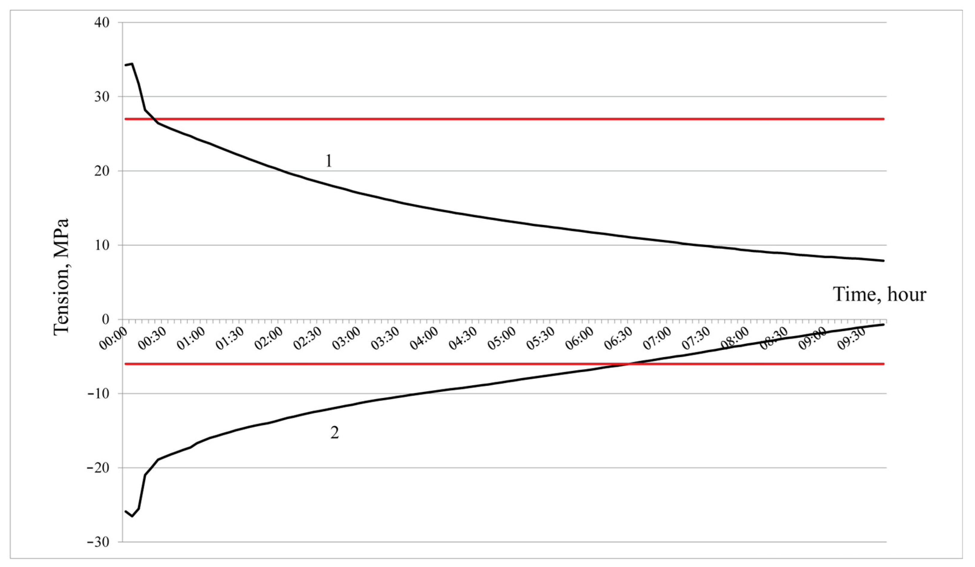 Energies 17 01229 g004