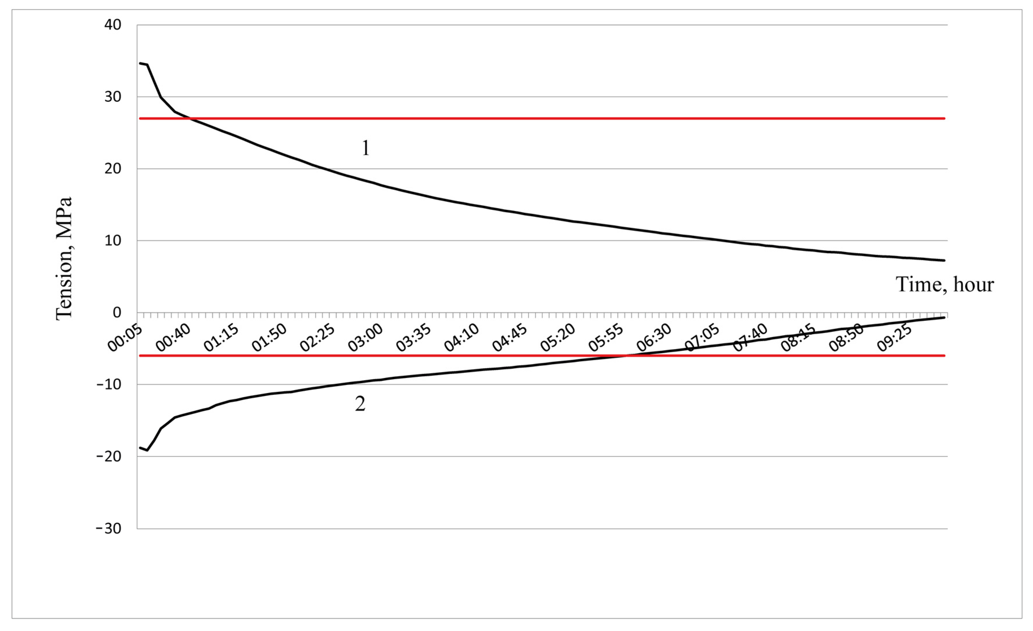 Energies 17 01229 g005