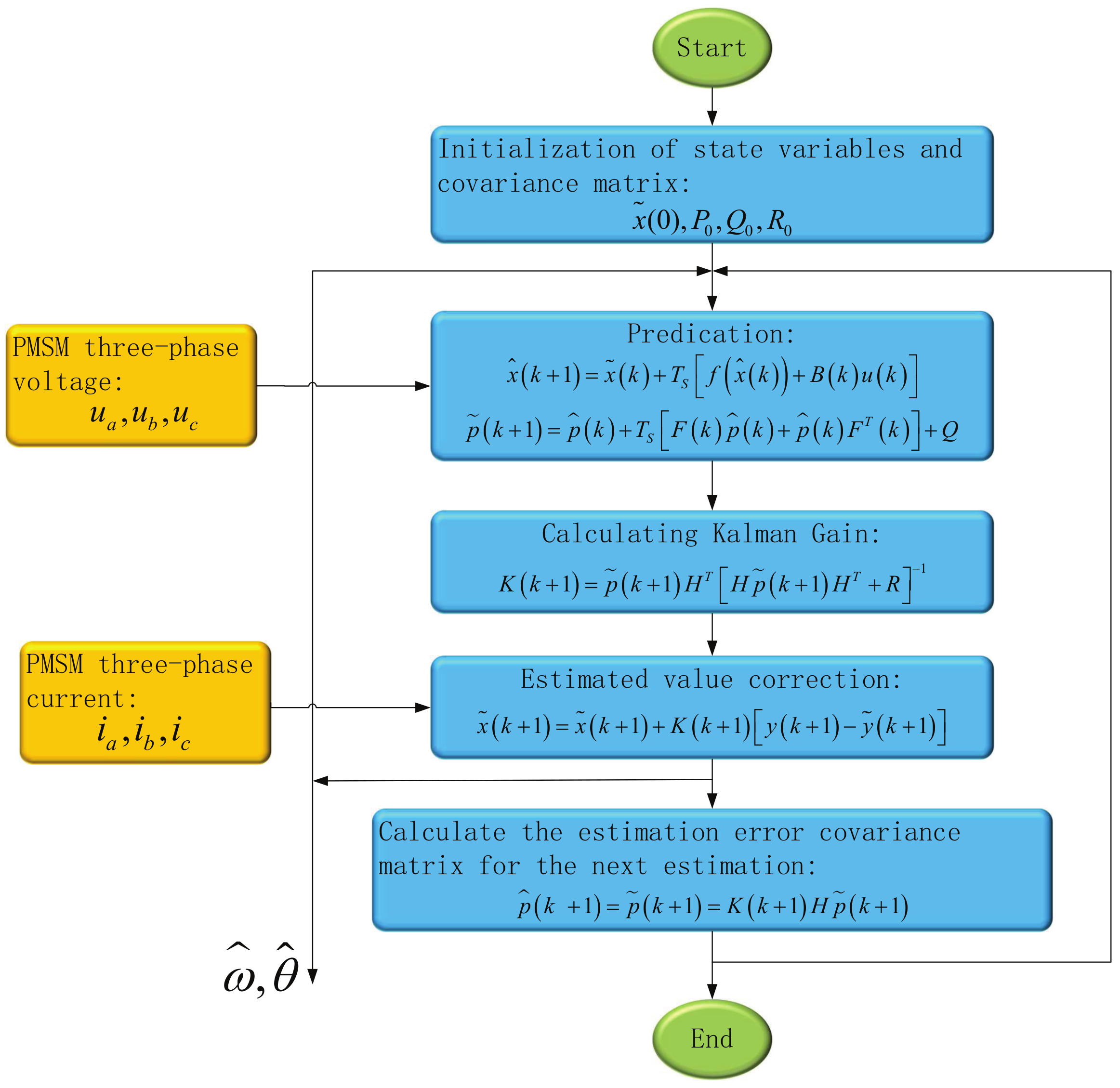 Energies 17 01230 g002