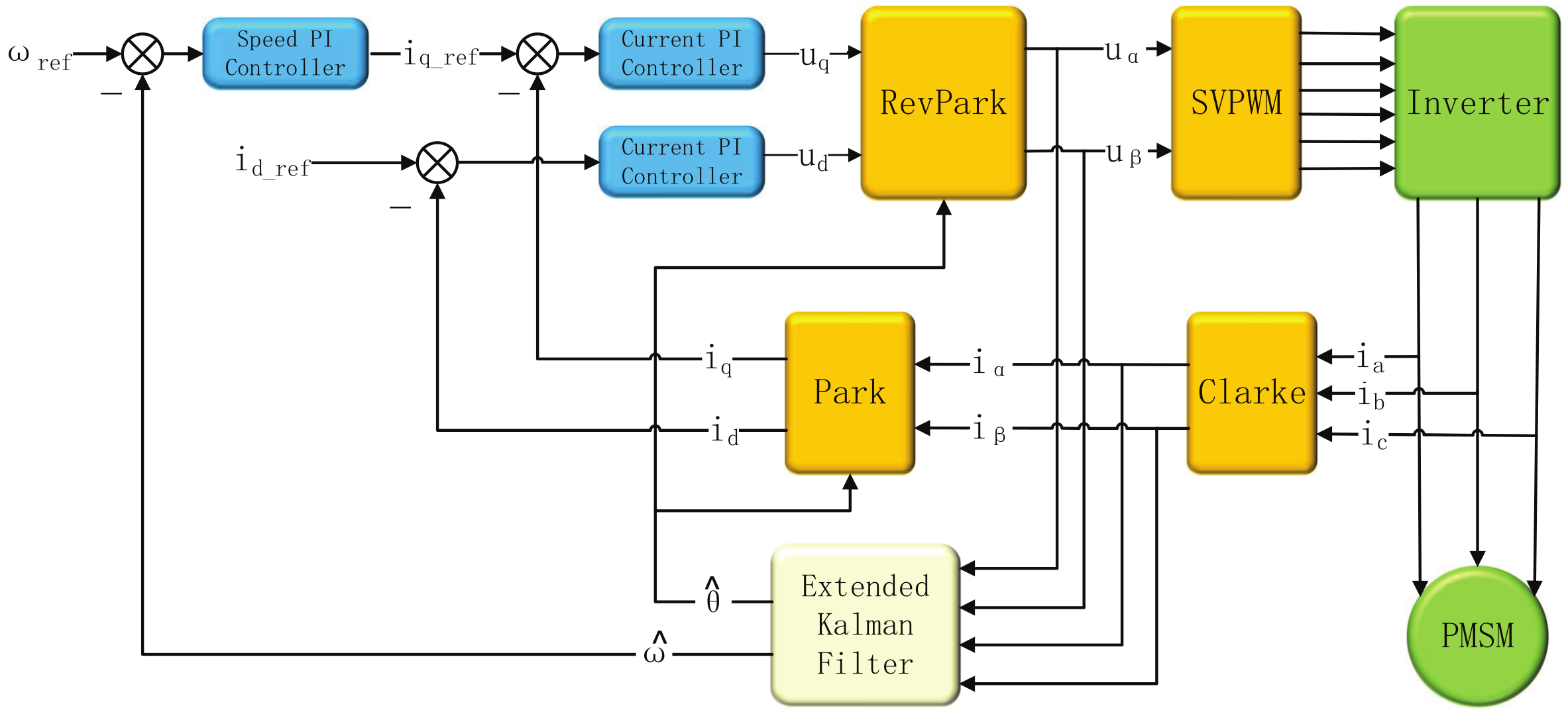Energies 17 01230 g003