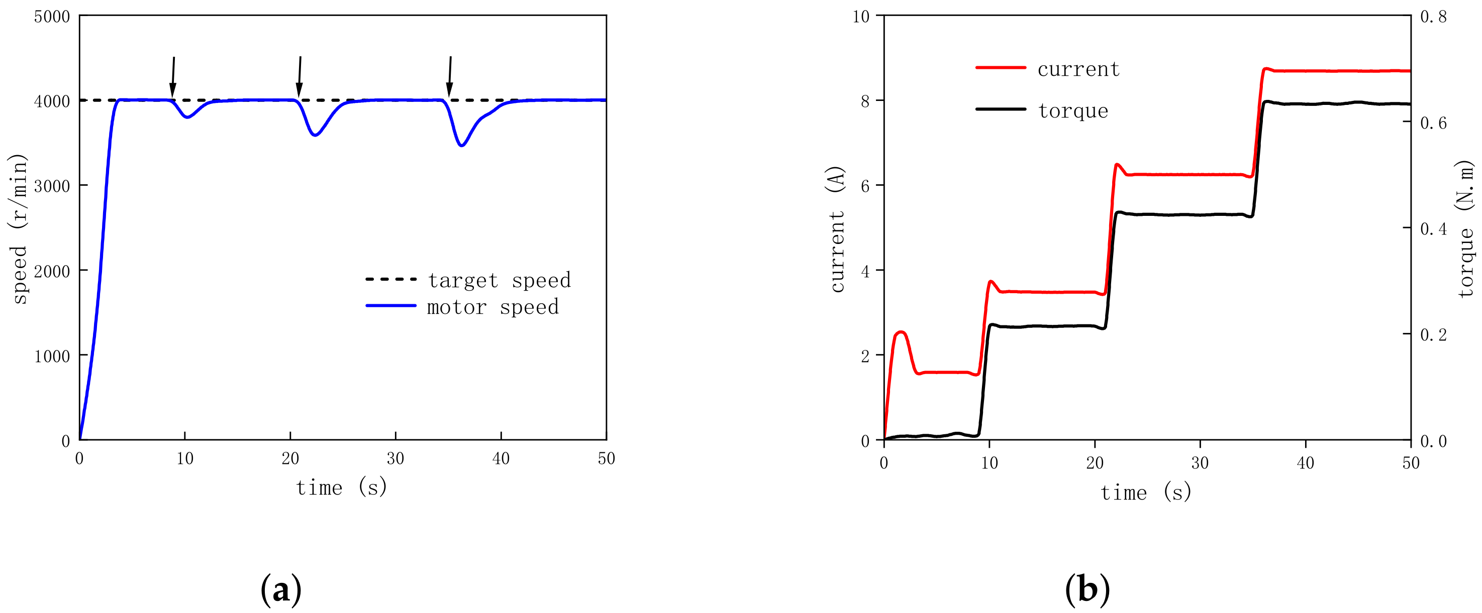 Energies 17 01230 g016