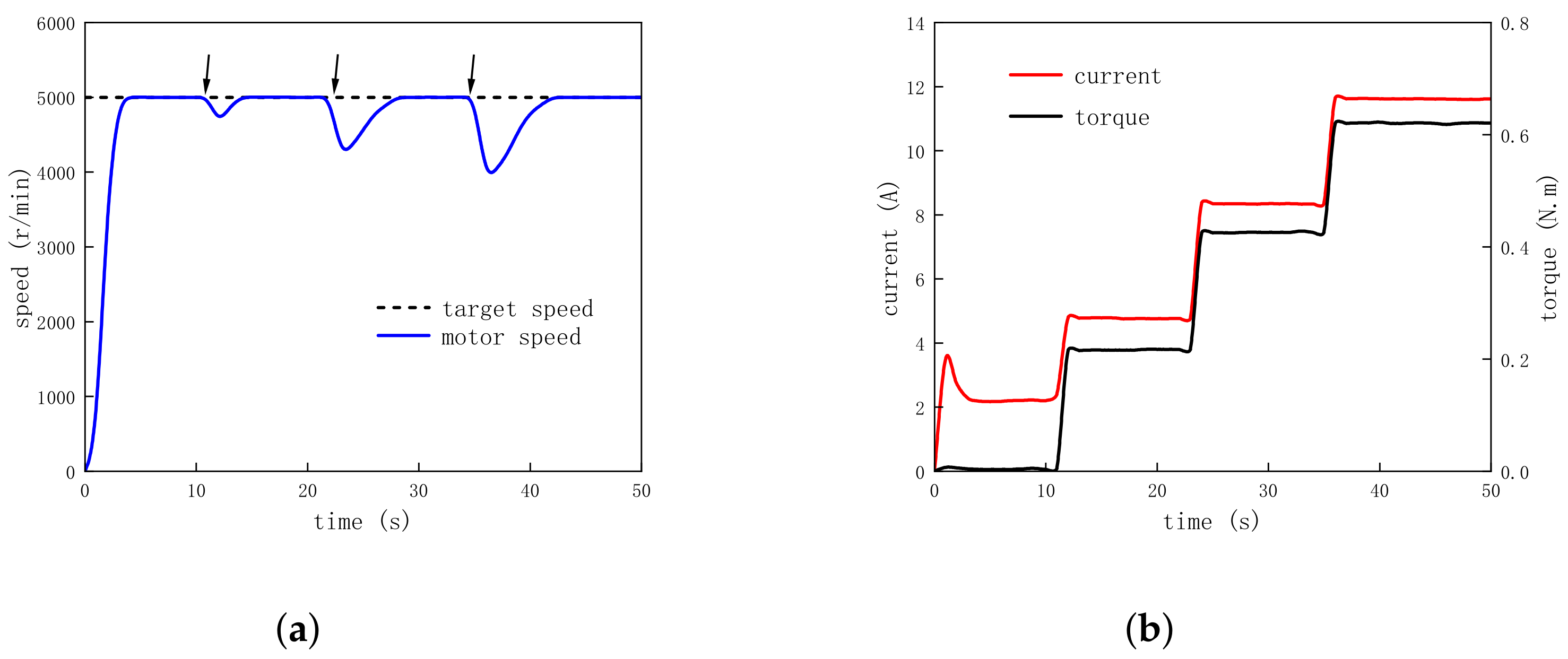Energies 17 01230 g017