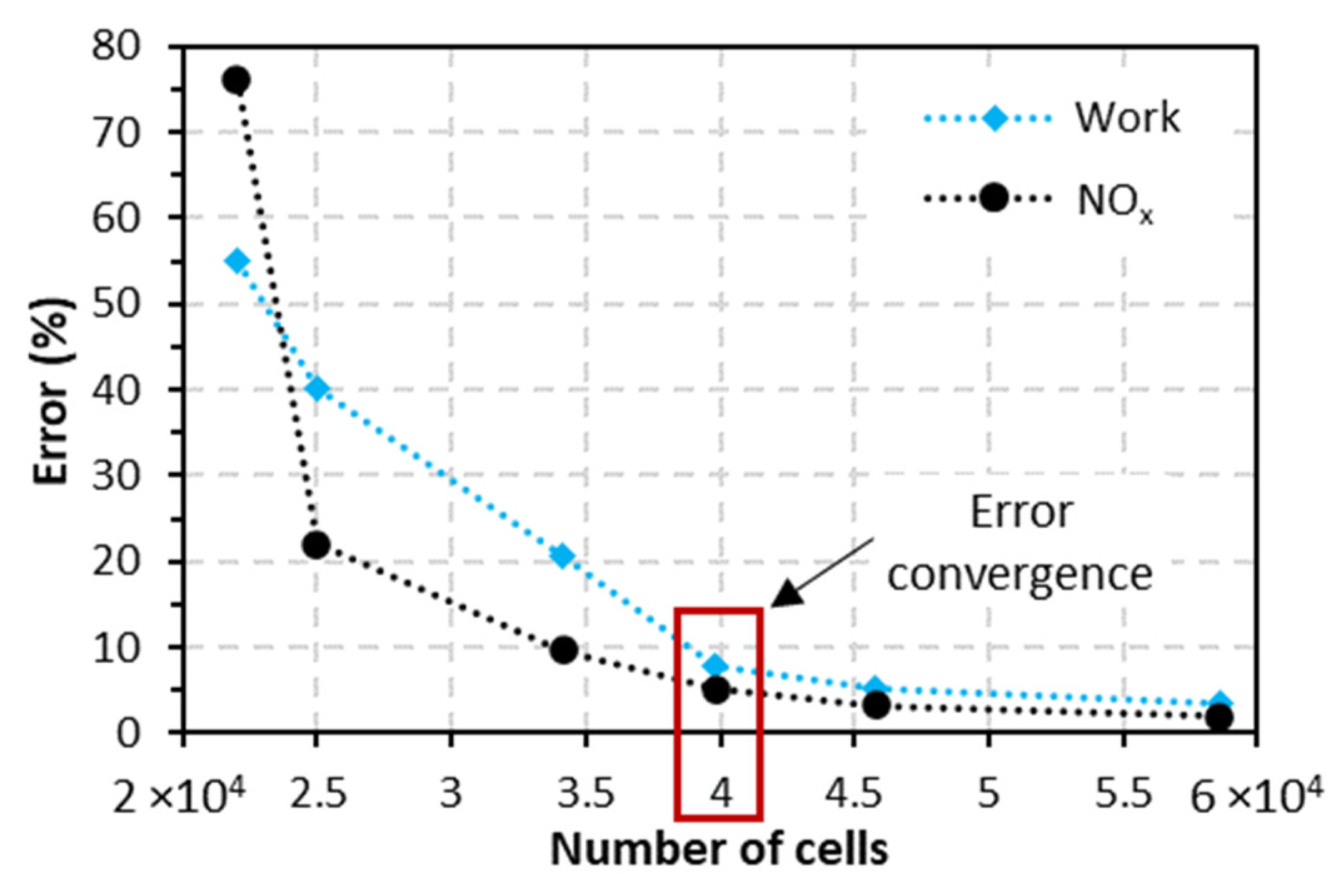 Energies 17 01231 g003