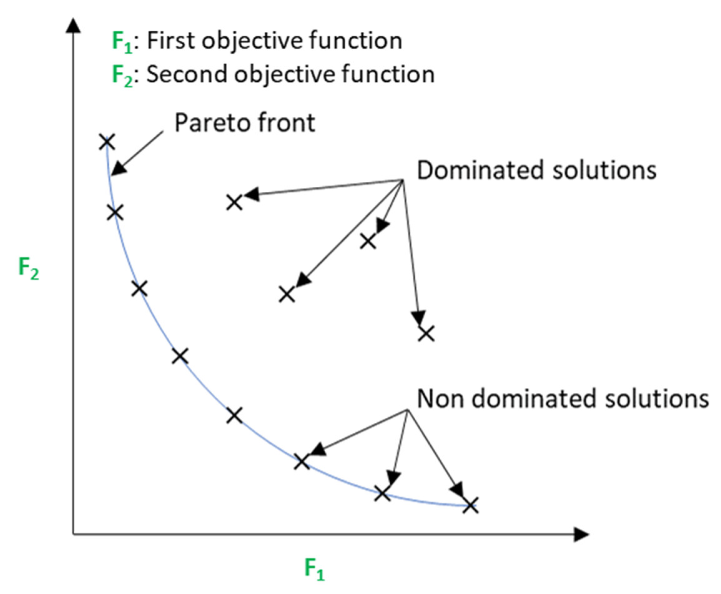 Energies 17 01231 g005