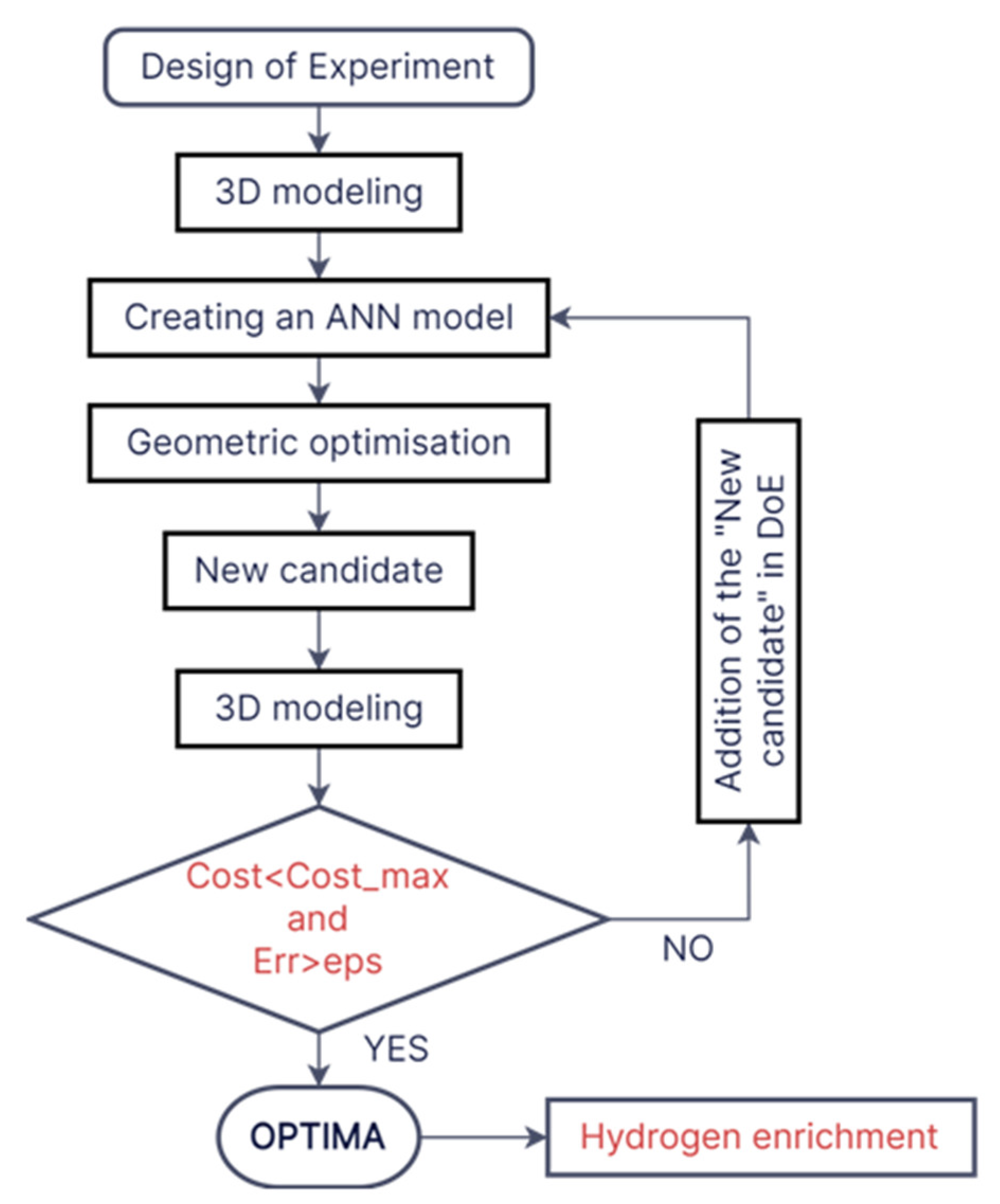 Energies 17 01231 g006