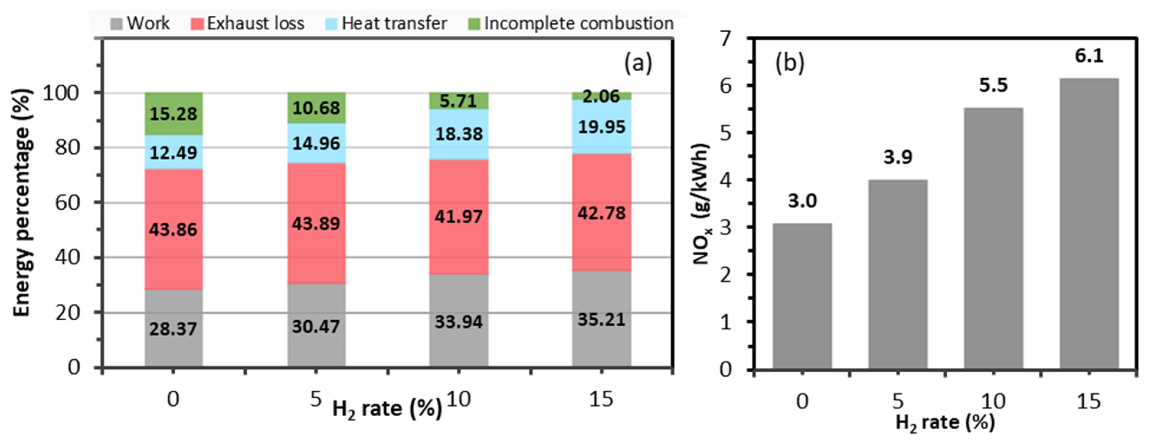 Energies 17 01231 g013