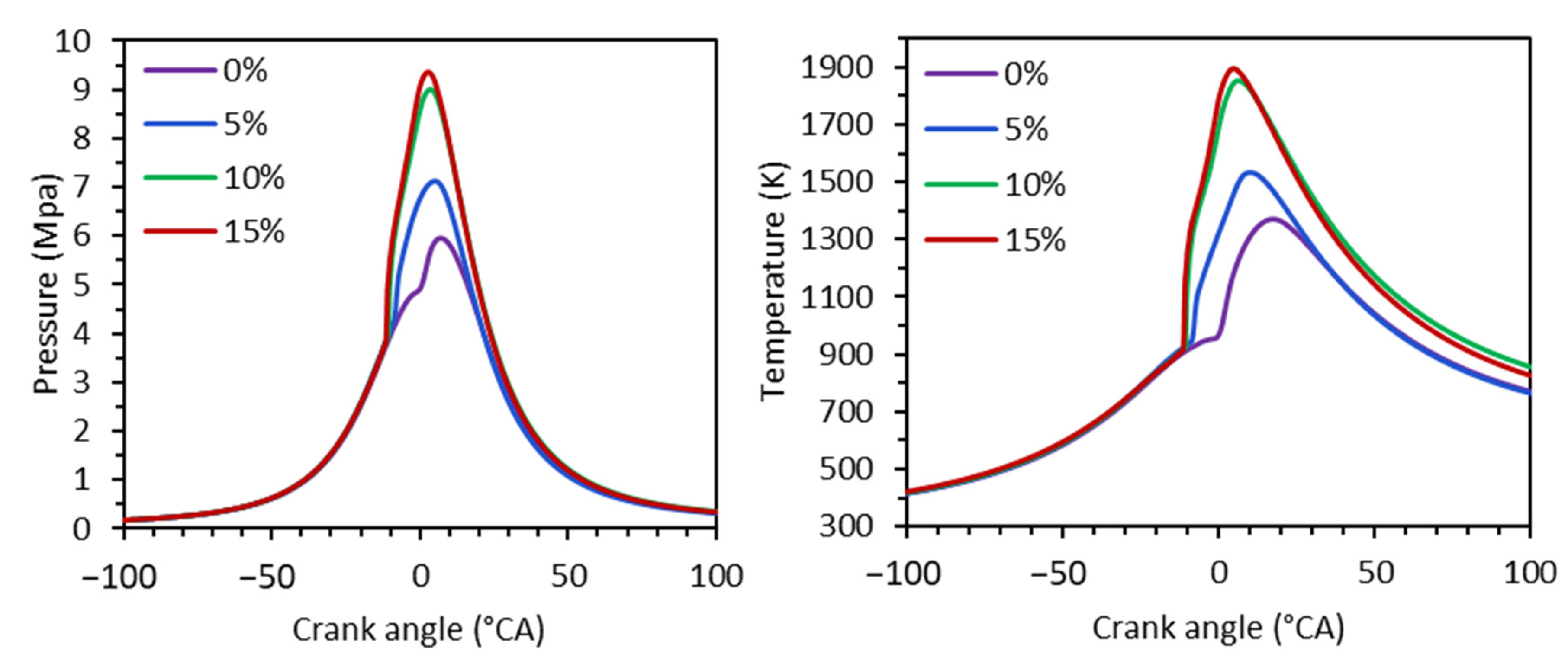 Energies 17 01231 g014