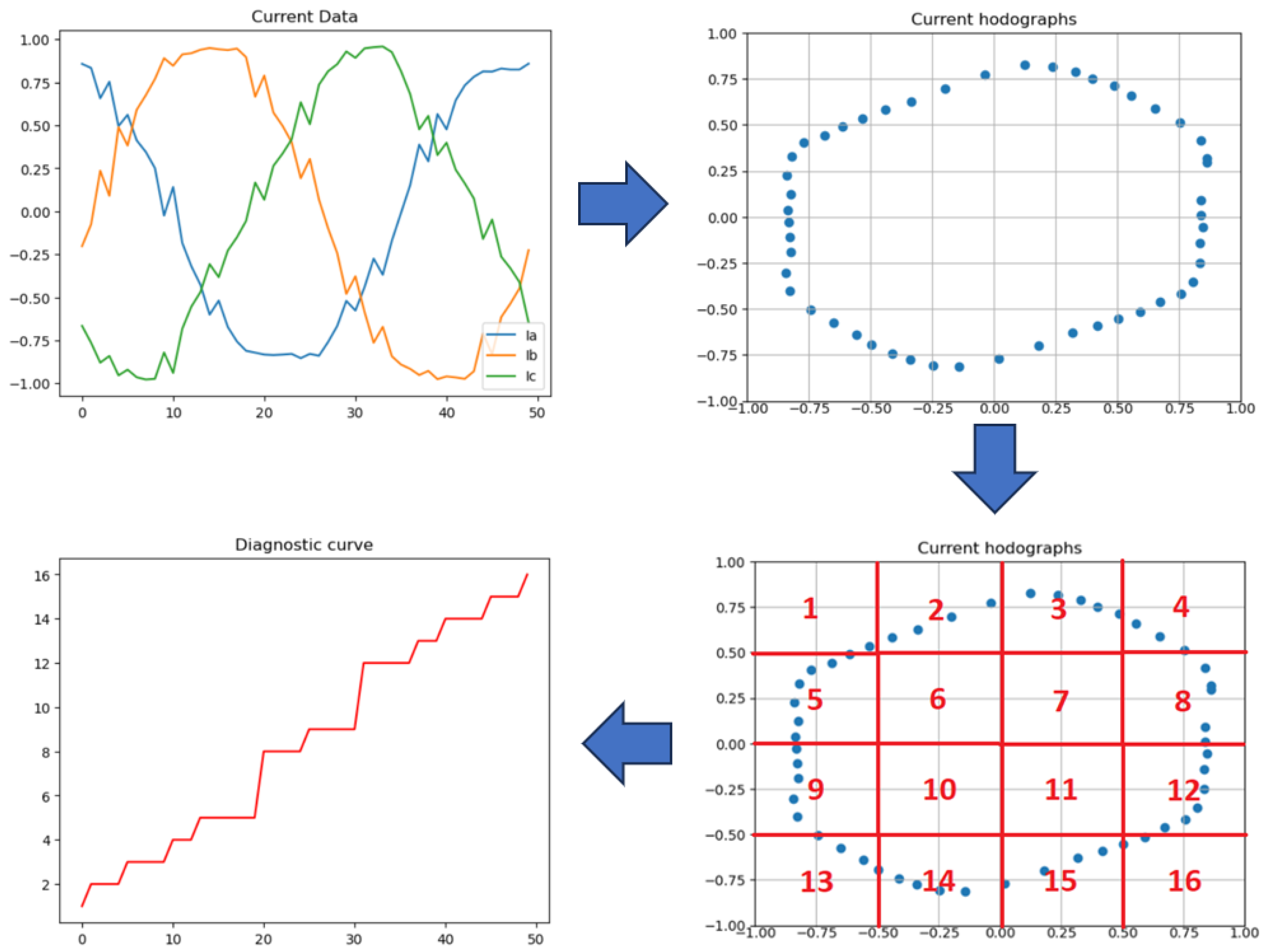 Energies 17 01234 g001
