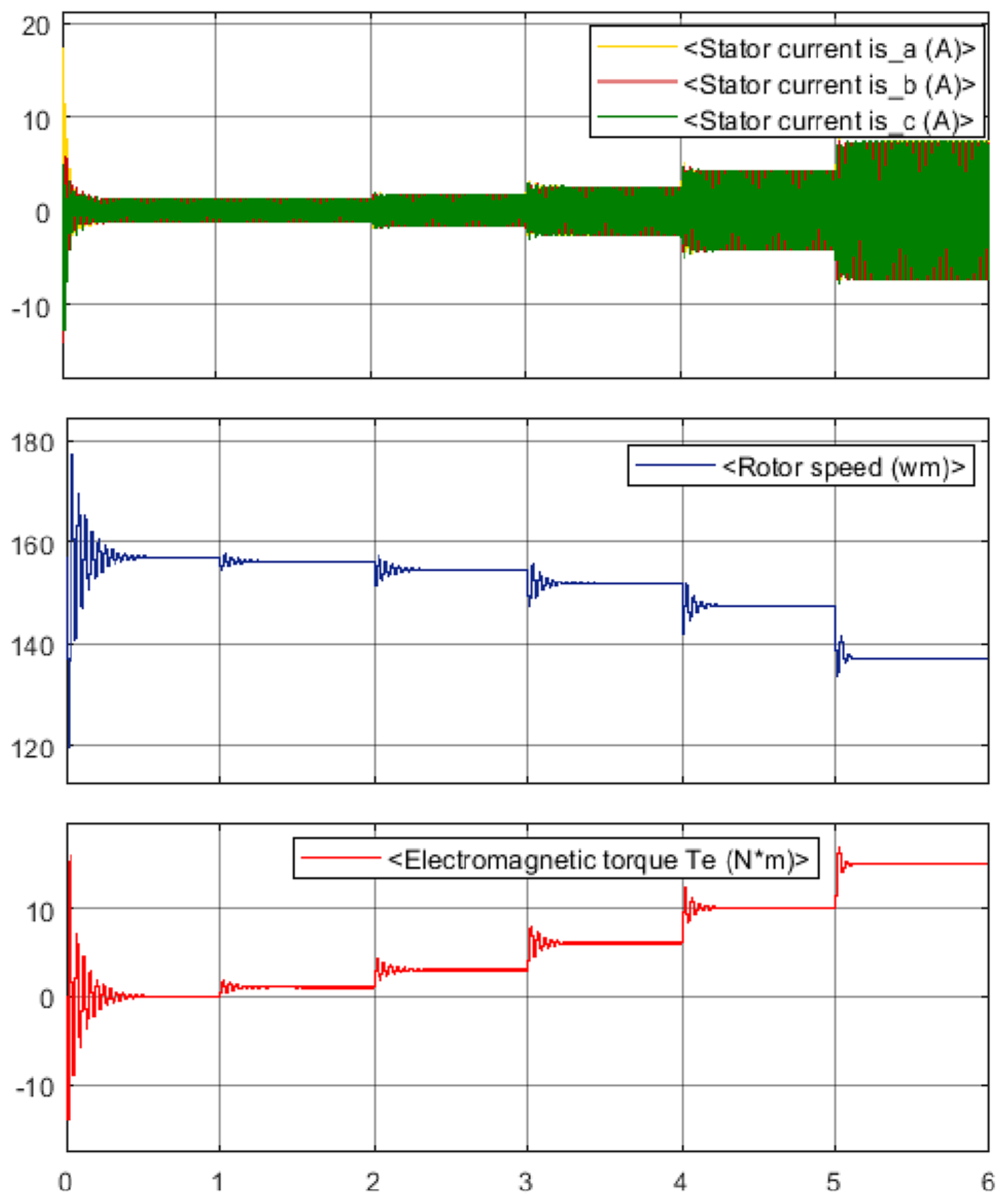 Energies 17 01234 g003