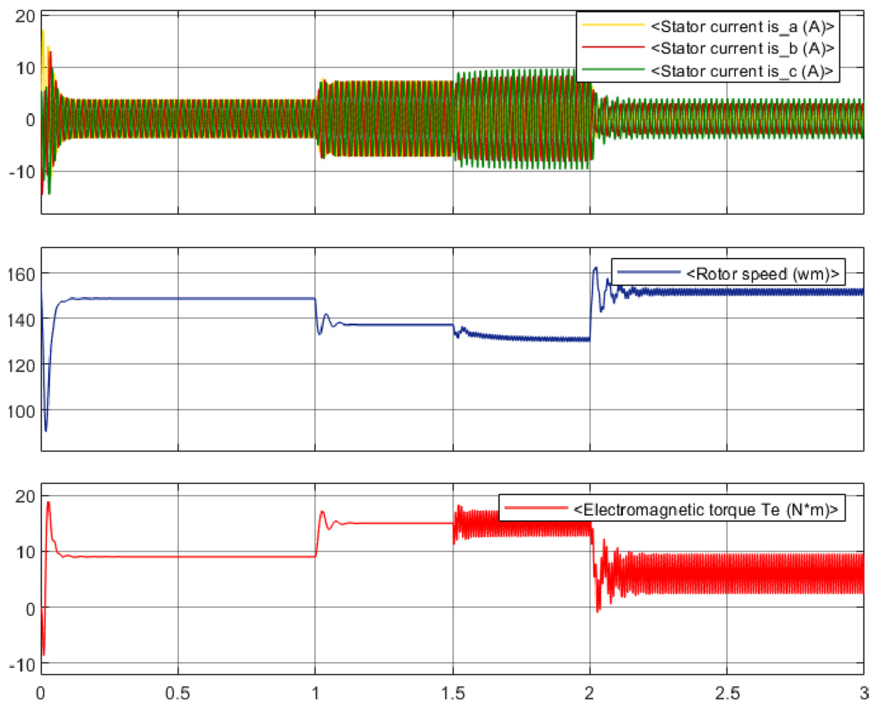 Energies 17 01234 g005