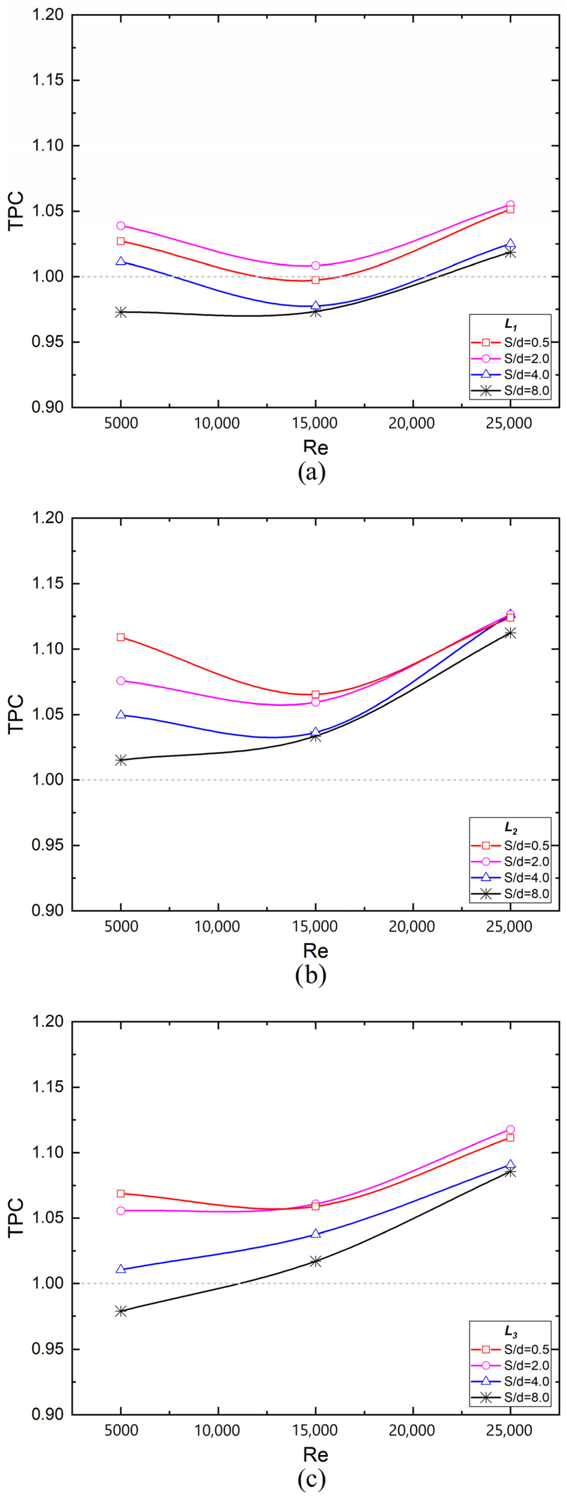 Energies 17 01238 g012