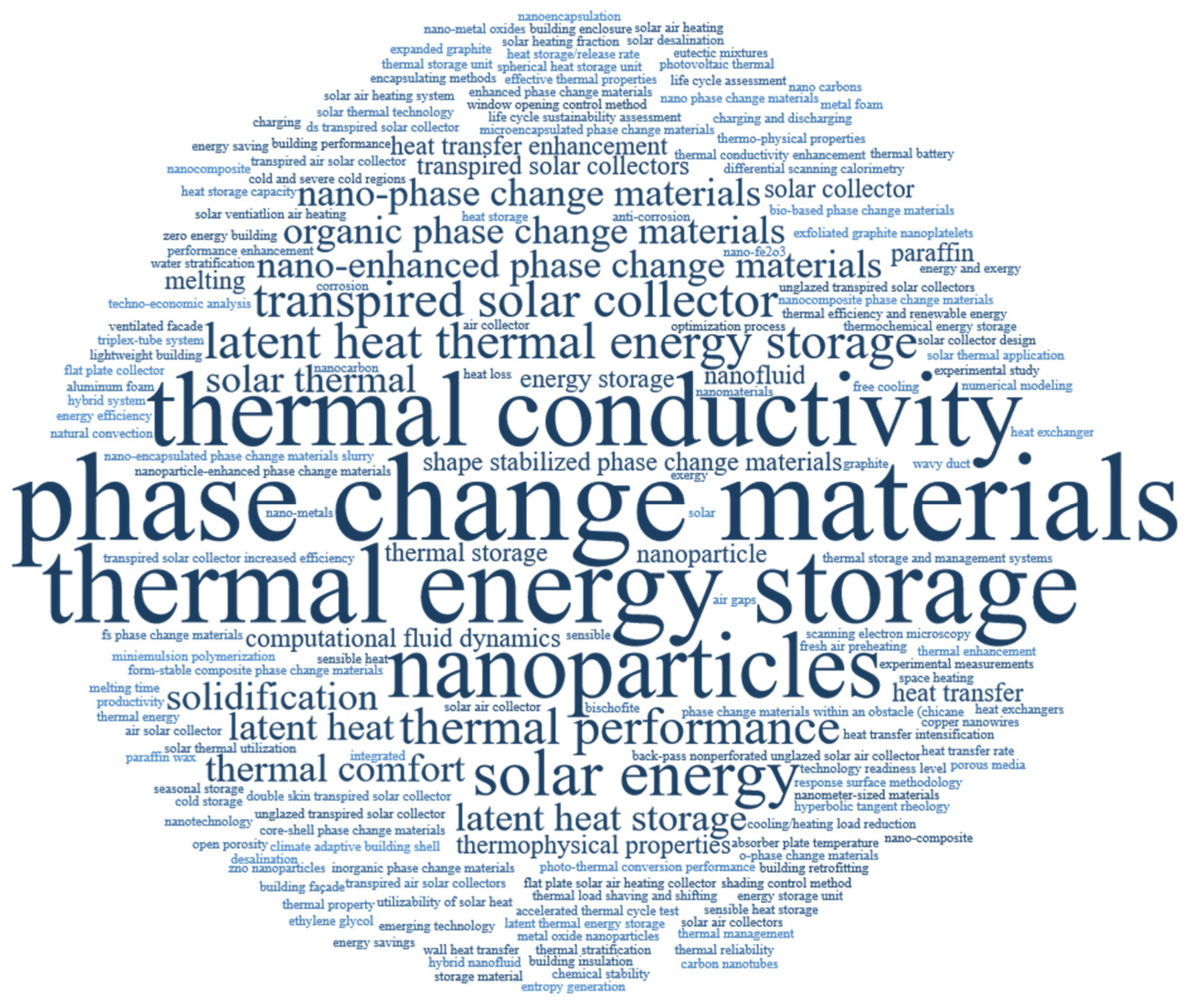 Energies 17 01239 g001