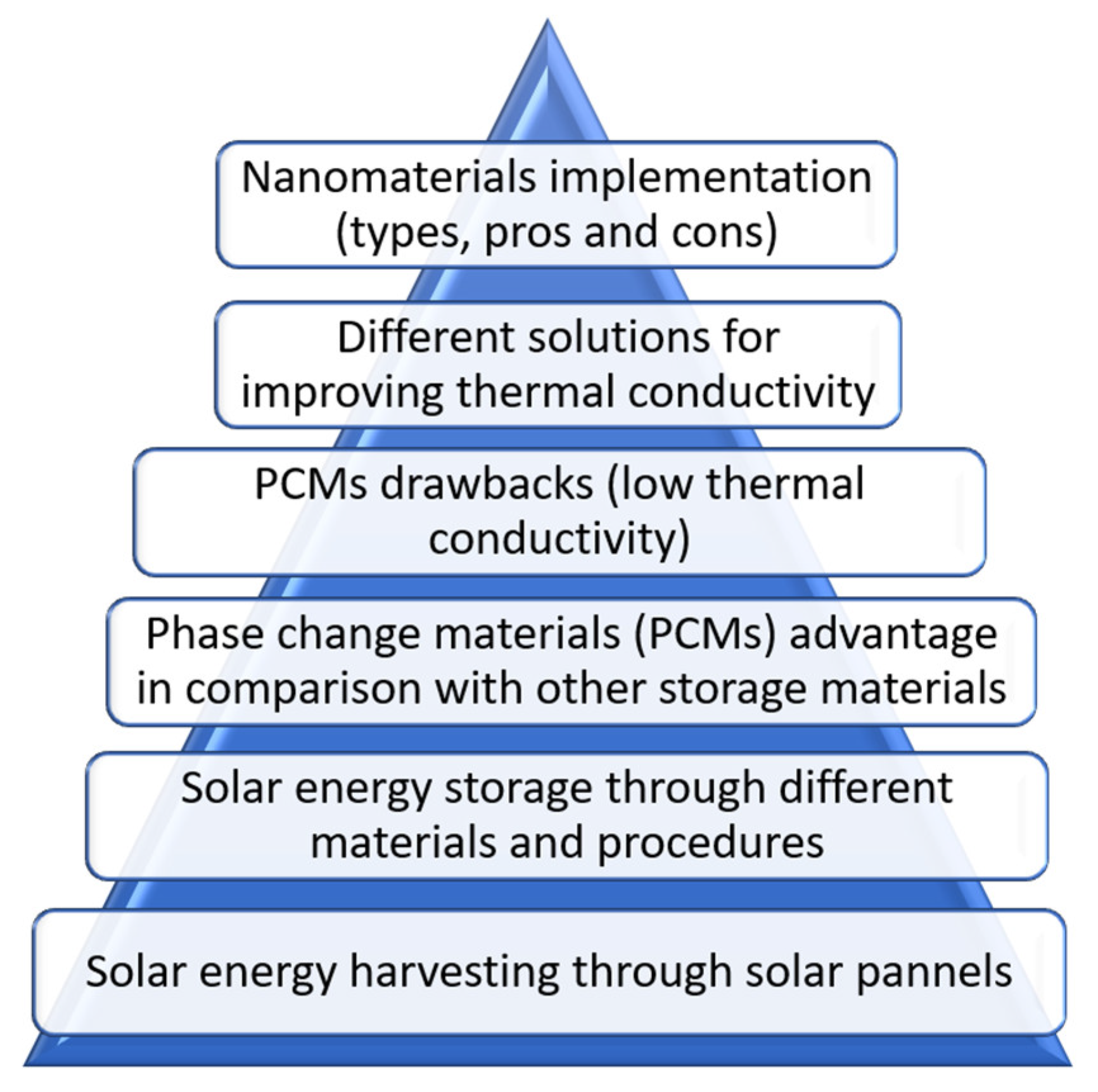Energies 17 01239 g002