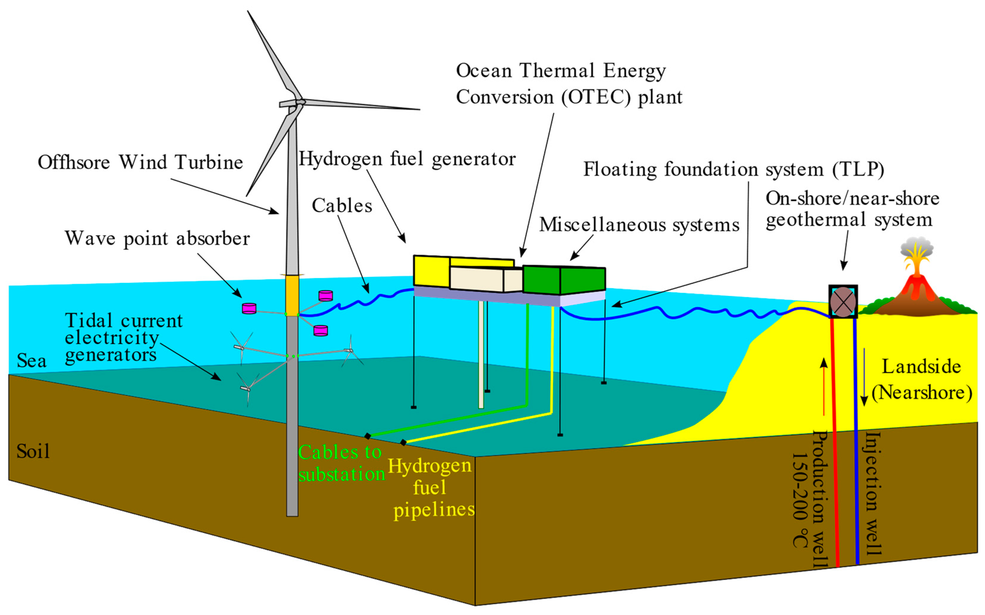 Energies 17 01240 g003