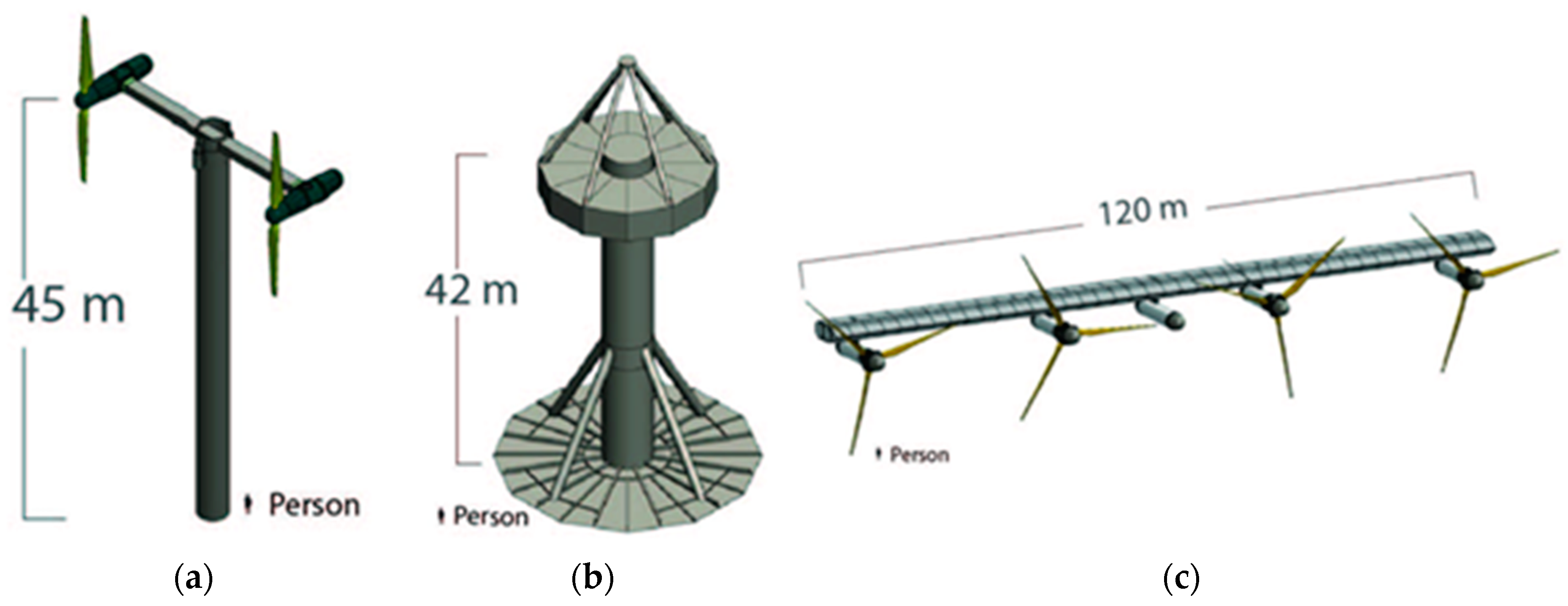 Energies 17 01240 g006
