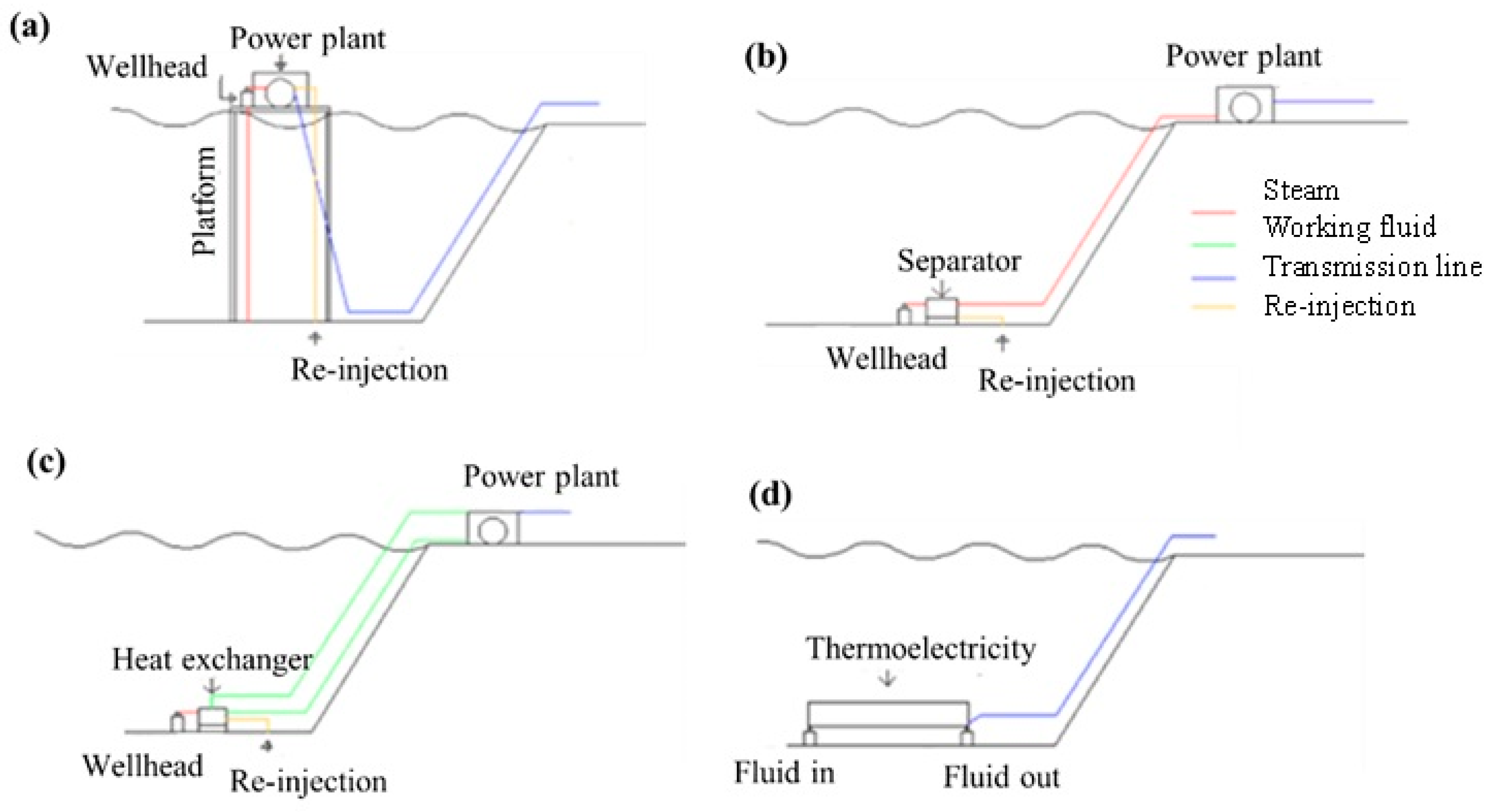 Energies 17 01240 g007