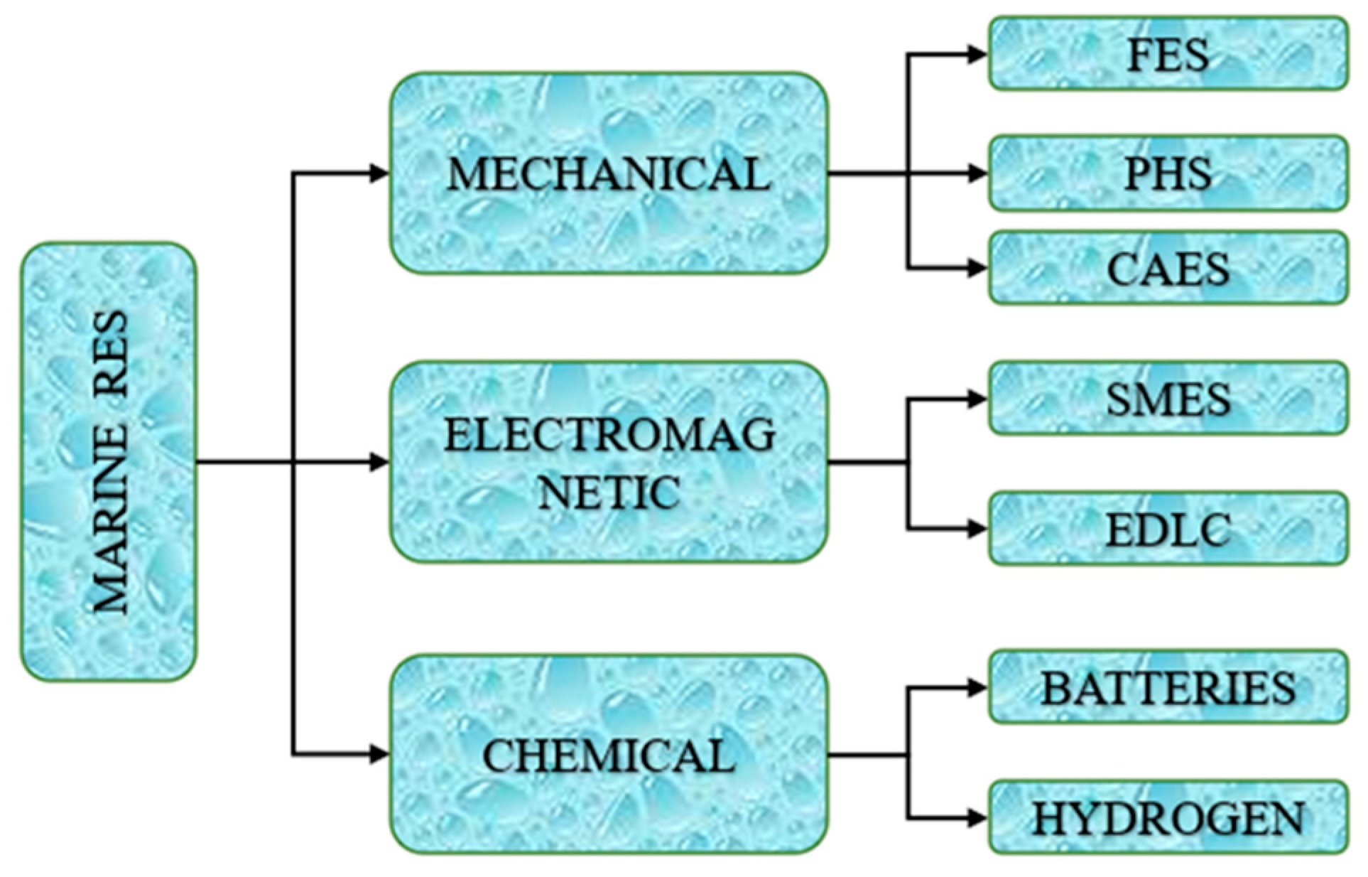Energies 17 01240 g012