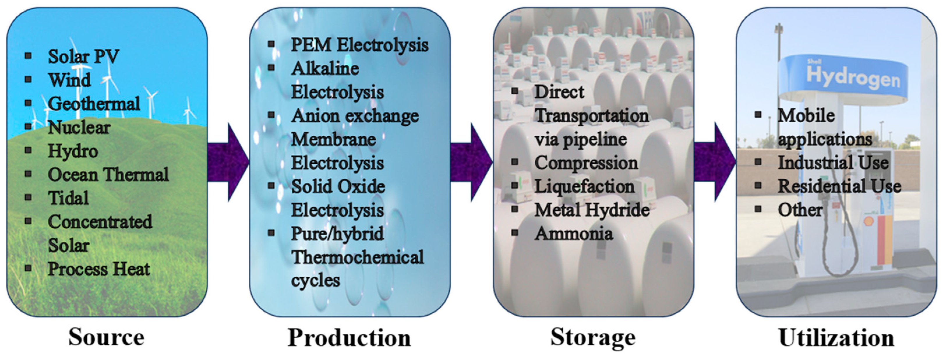 Energies 17 01240 g013