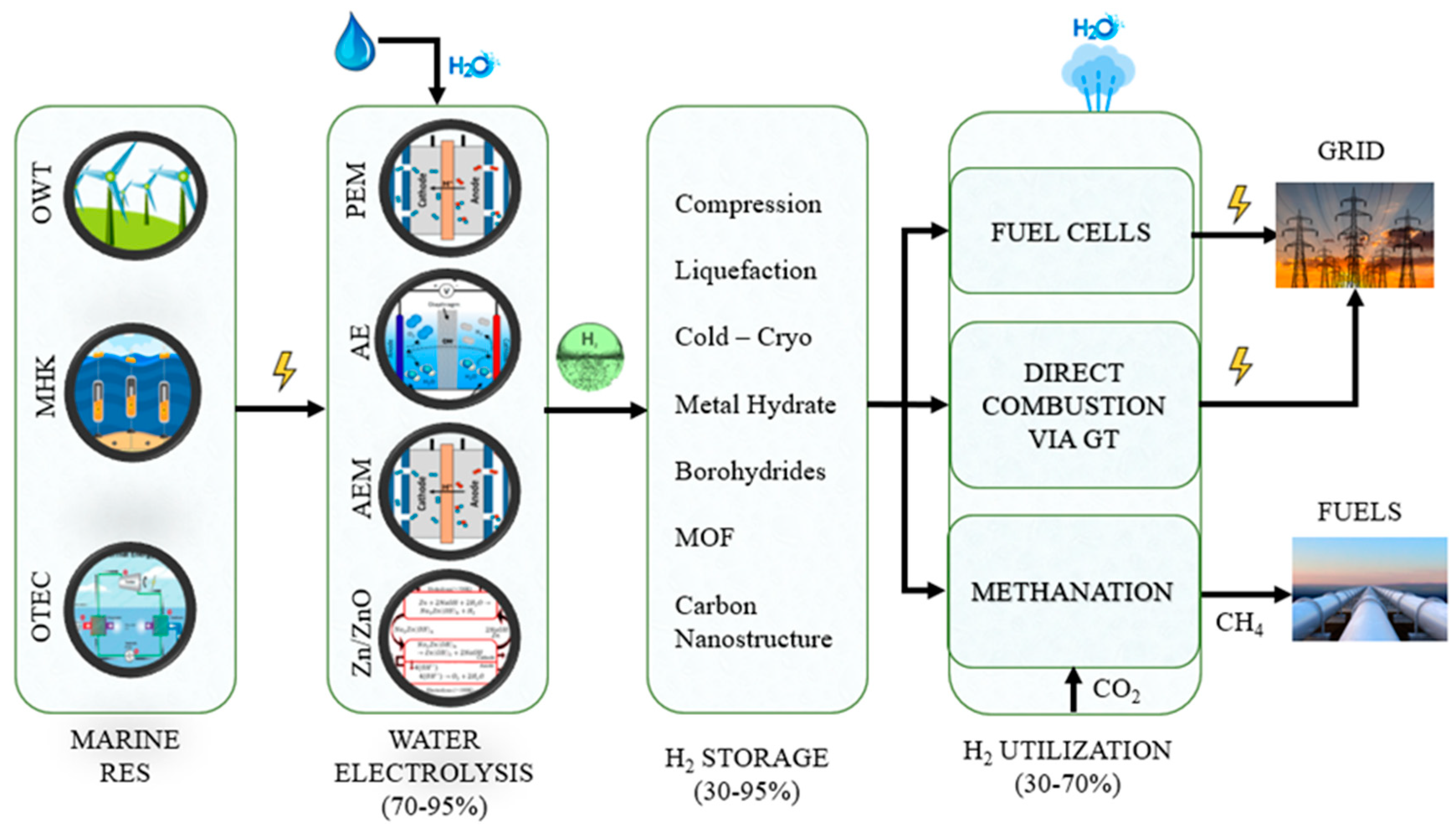 Energies 17 01240 g014