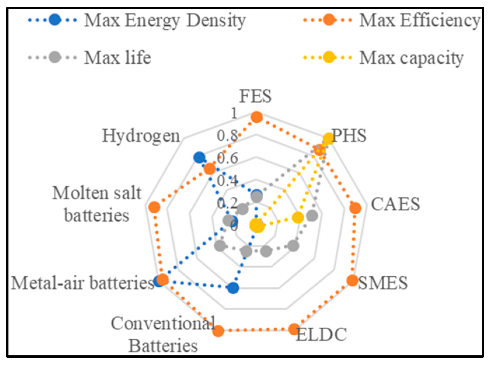 Energies 17 01240 g015