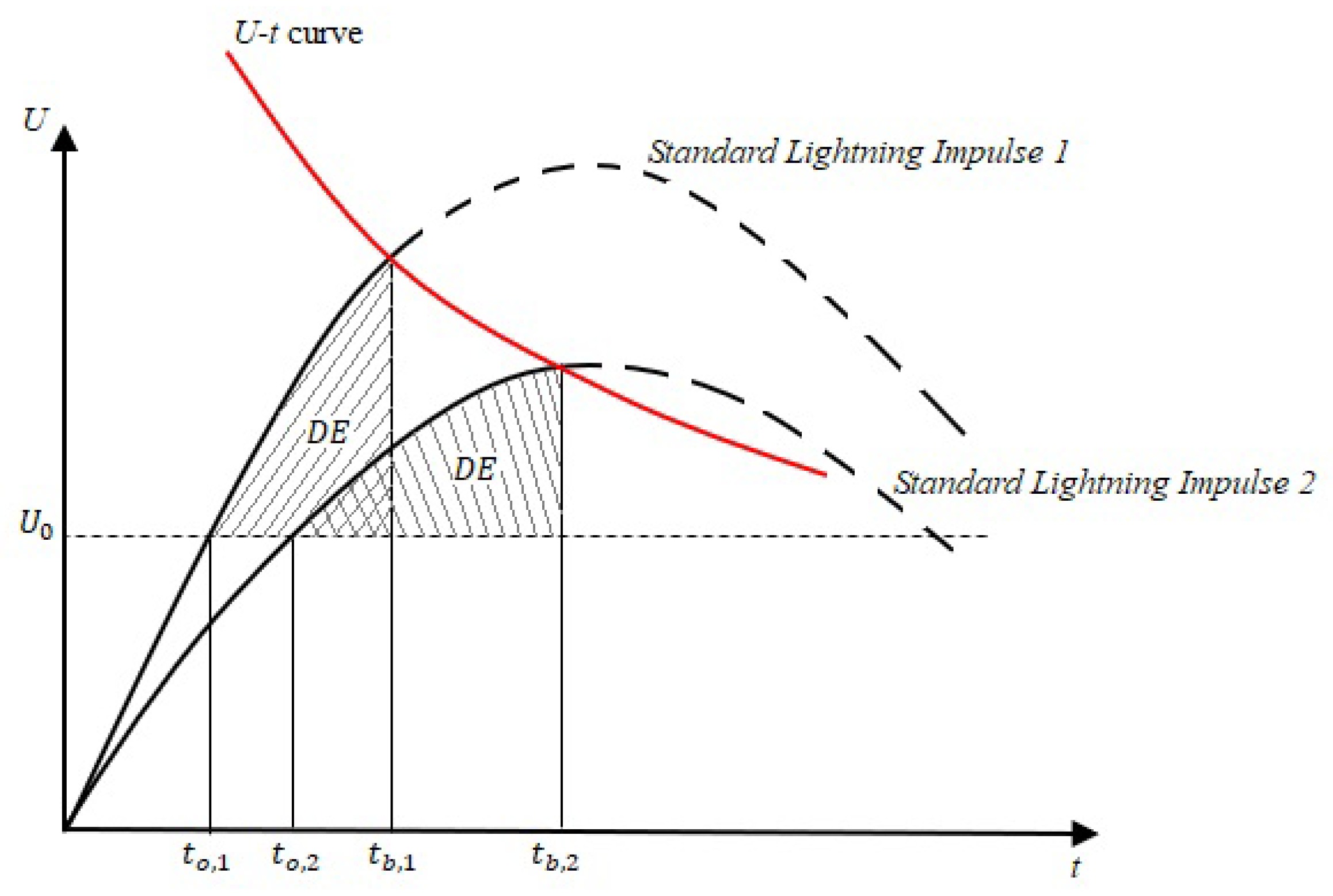 Energies 17 01241 g001 Energies 17 01241 g001