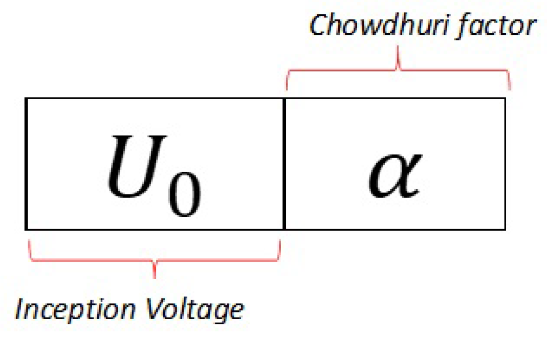 Energies 17 01241 g003 Energies 17 01241 g003