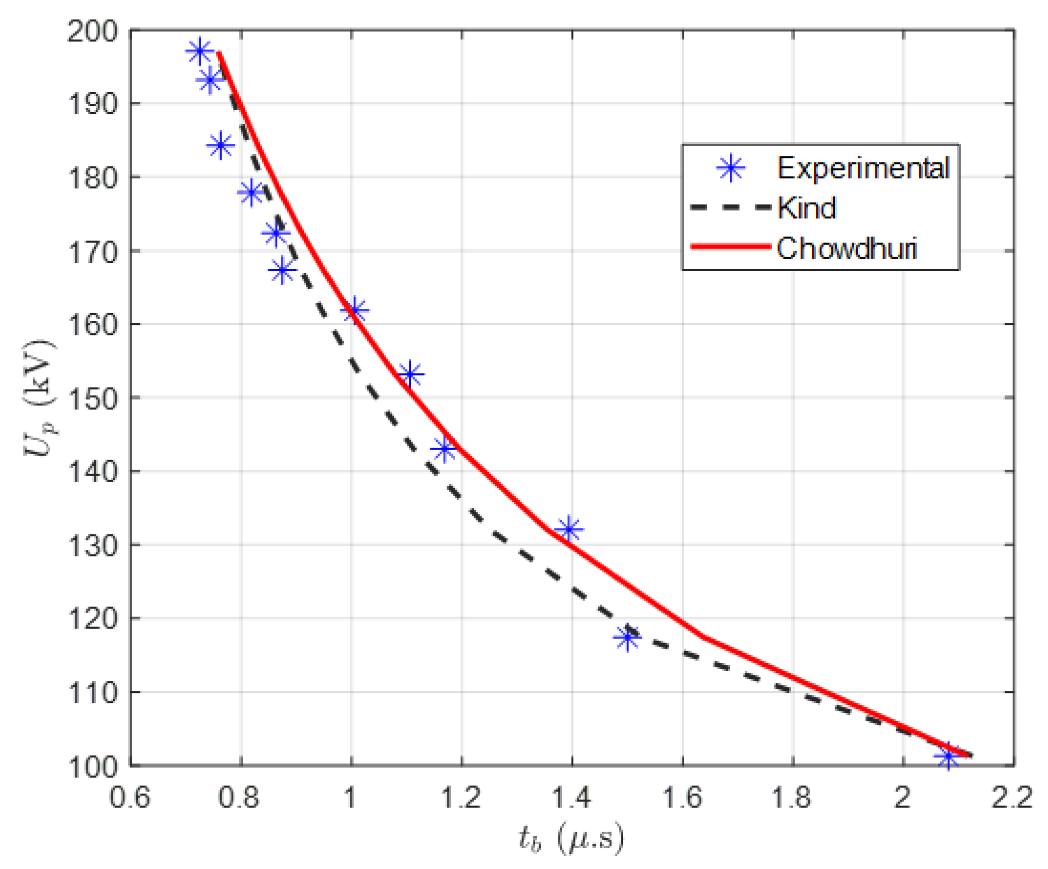 Energies 17 01241 g006 Energies 17 01241 g006