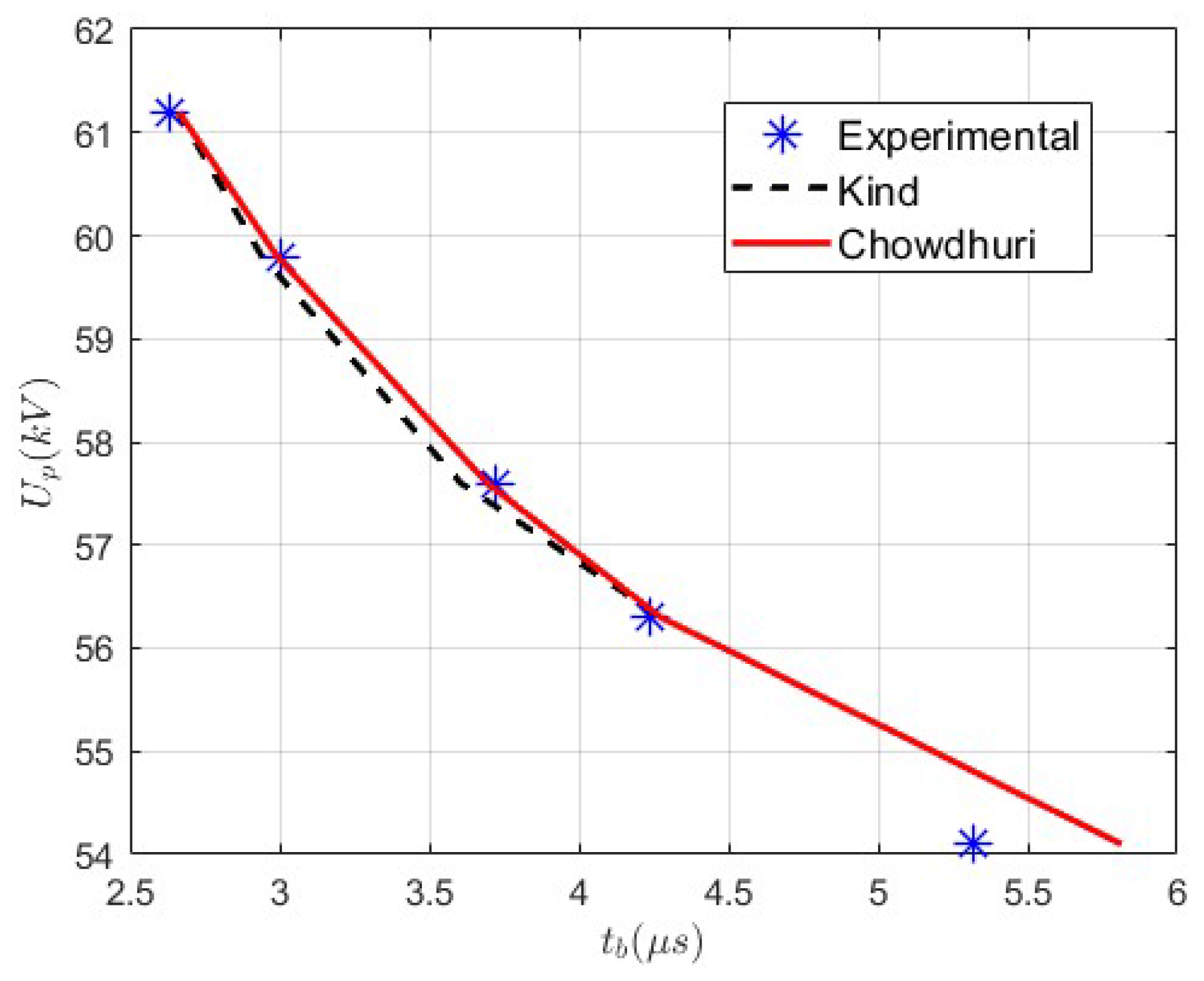 Energies 17 01241 g008 Energies 17 01241 g008