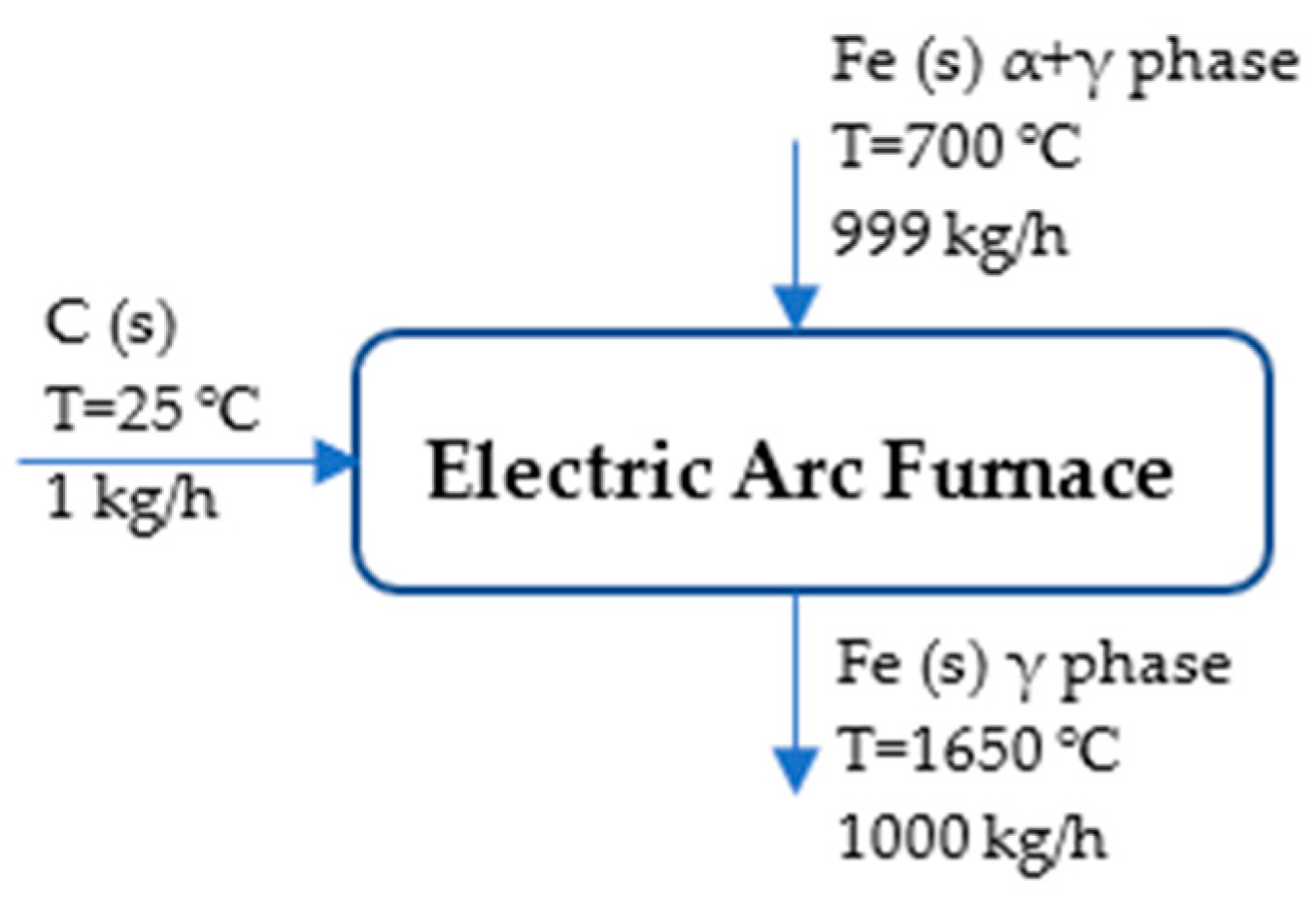 Energies 17 01242 g006 Energies 17 01242 g006
