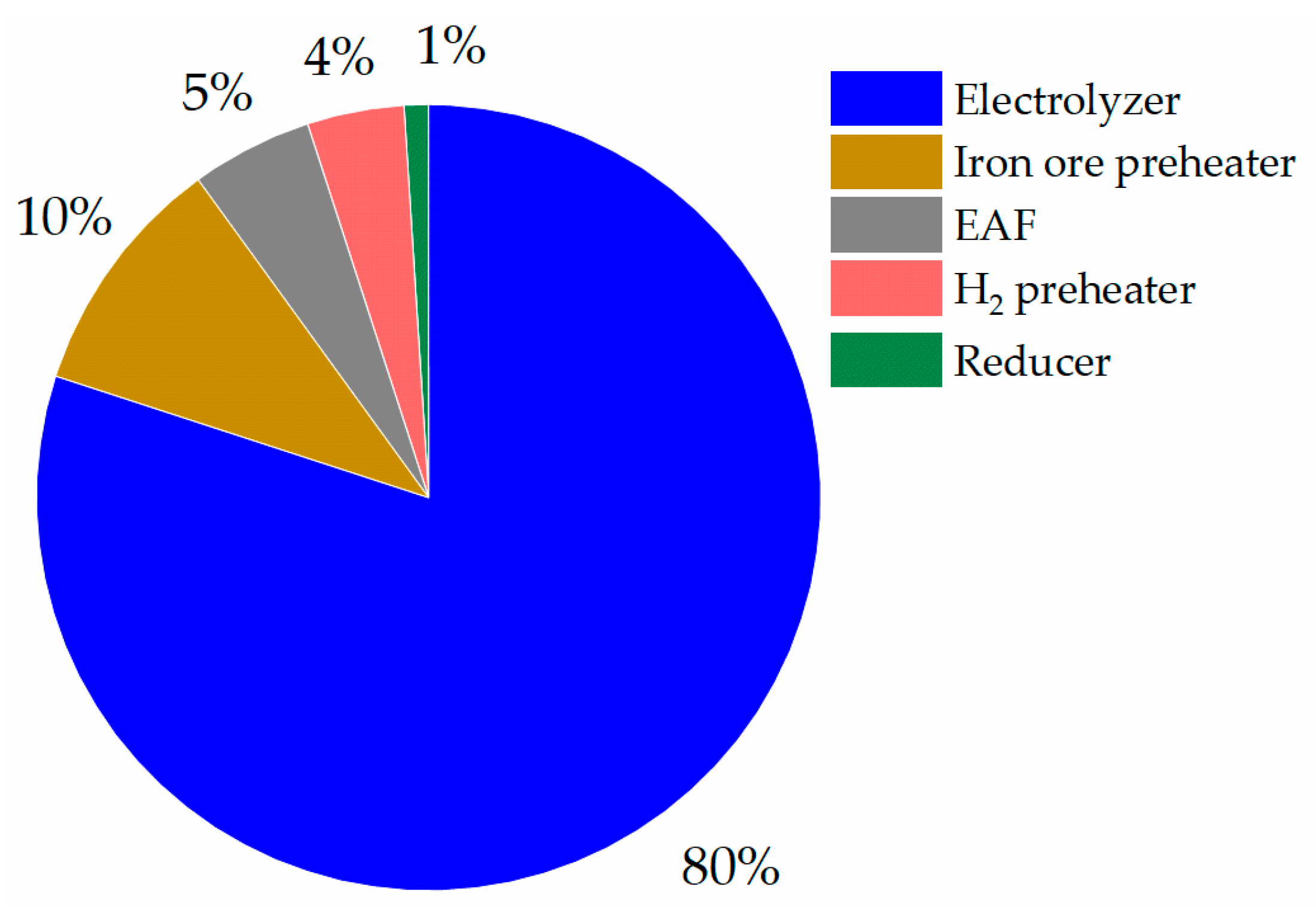 Energies 17 01242 g011 Energies 17 01242 g011