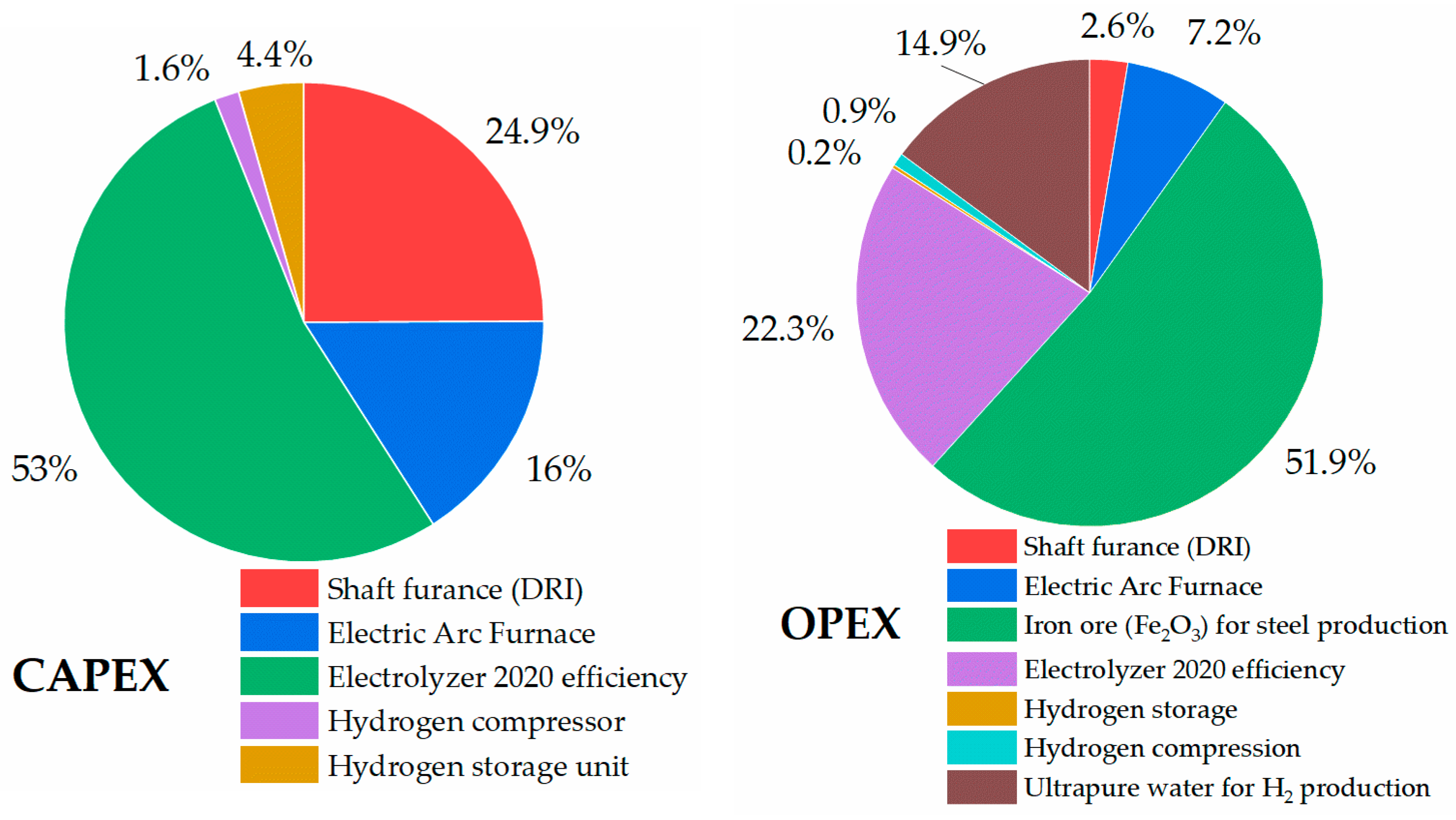 Energies 17 01242 g016 Energies 17 01242 g016