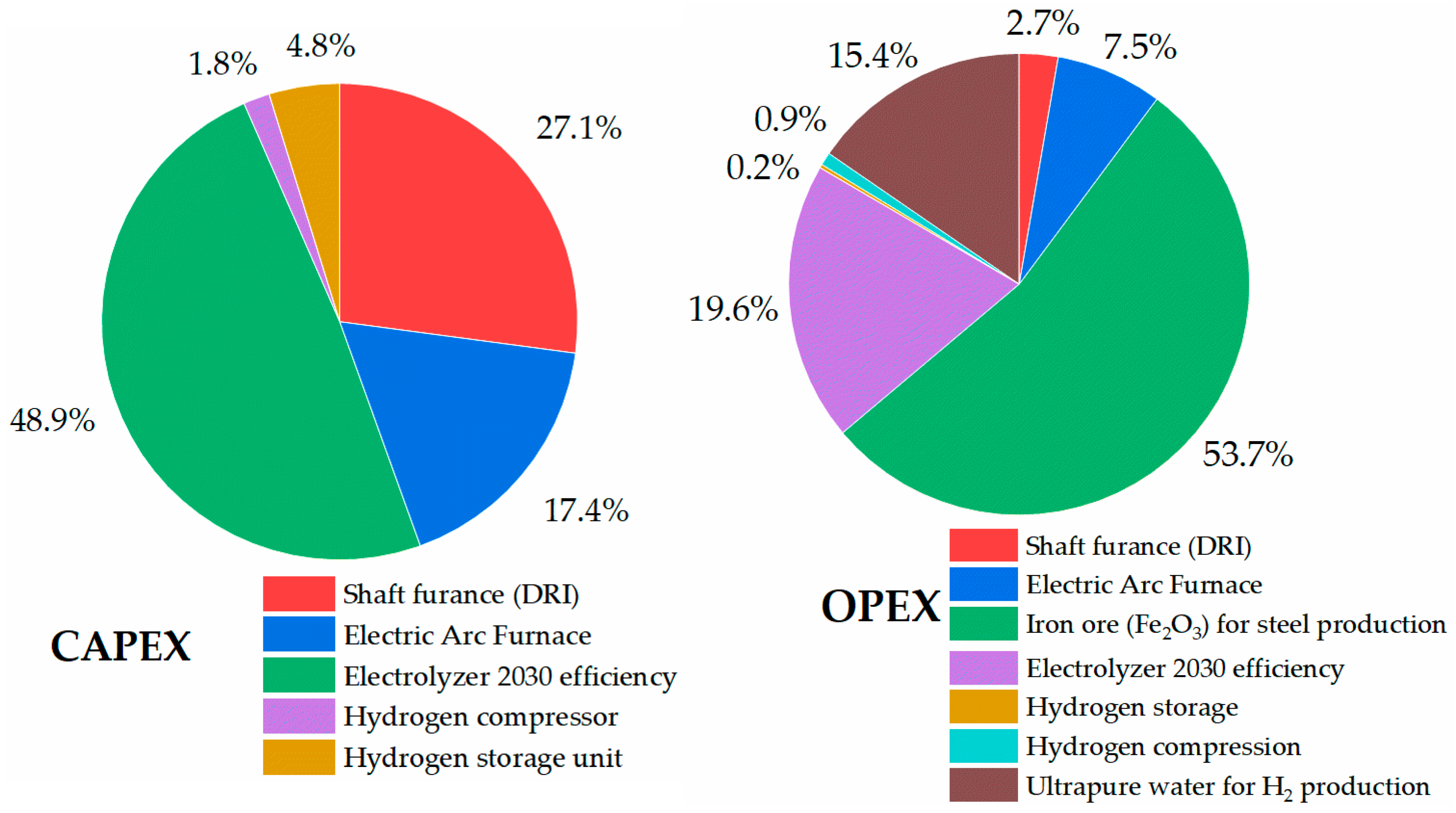 Energies 17 01242 g017 Energies 17 01242 g017