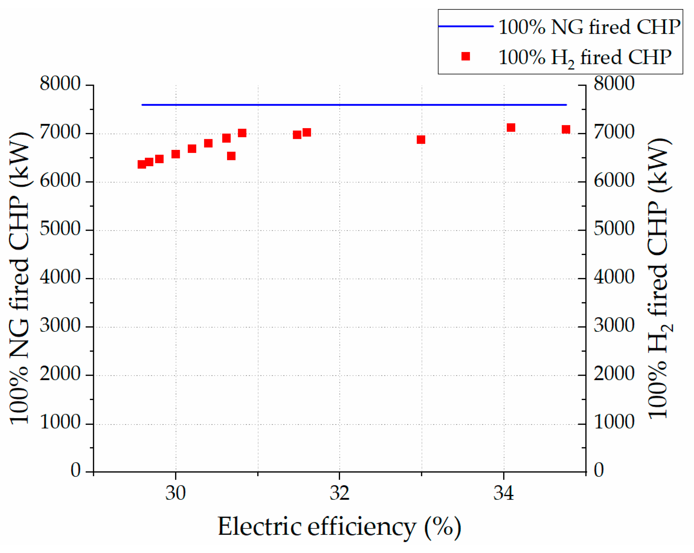 Energies 17 01242 g018 Energies 17 01242 g018