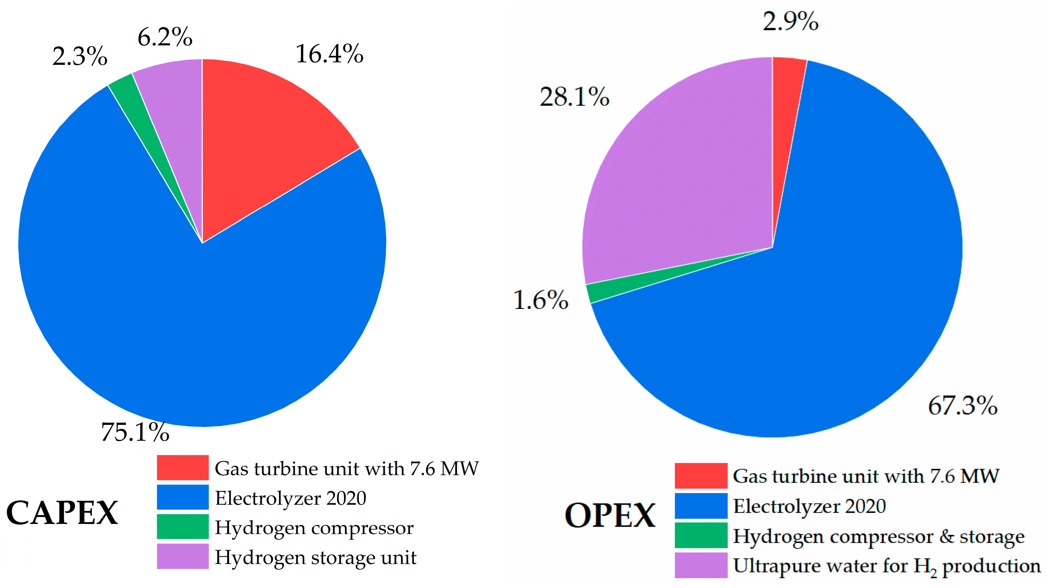 Energies 17 01242 g020 Energies 17 01242 g020