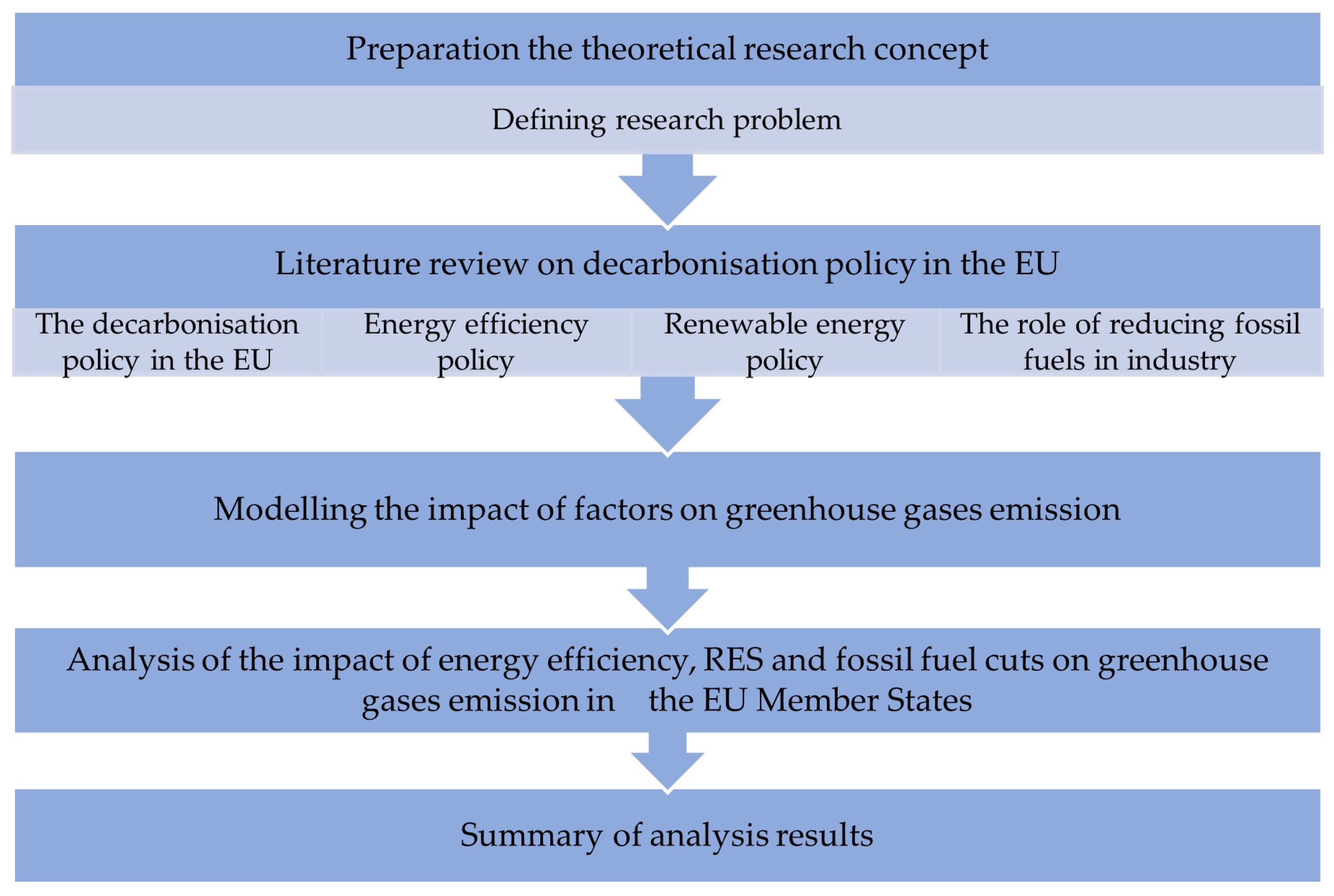 Energies 17 01245 g001