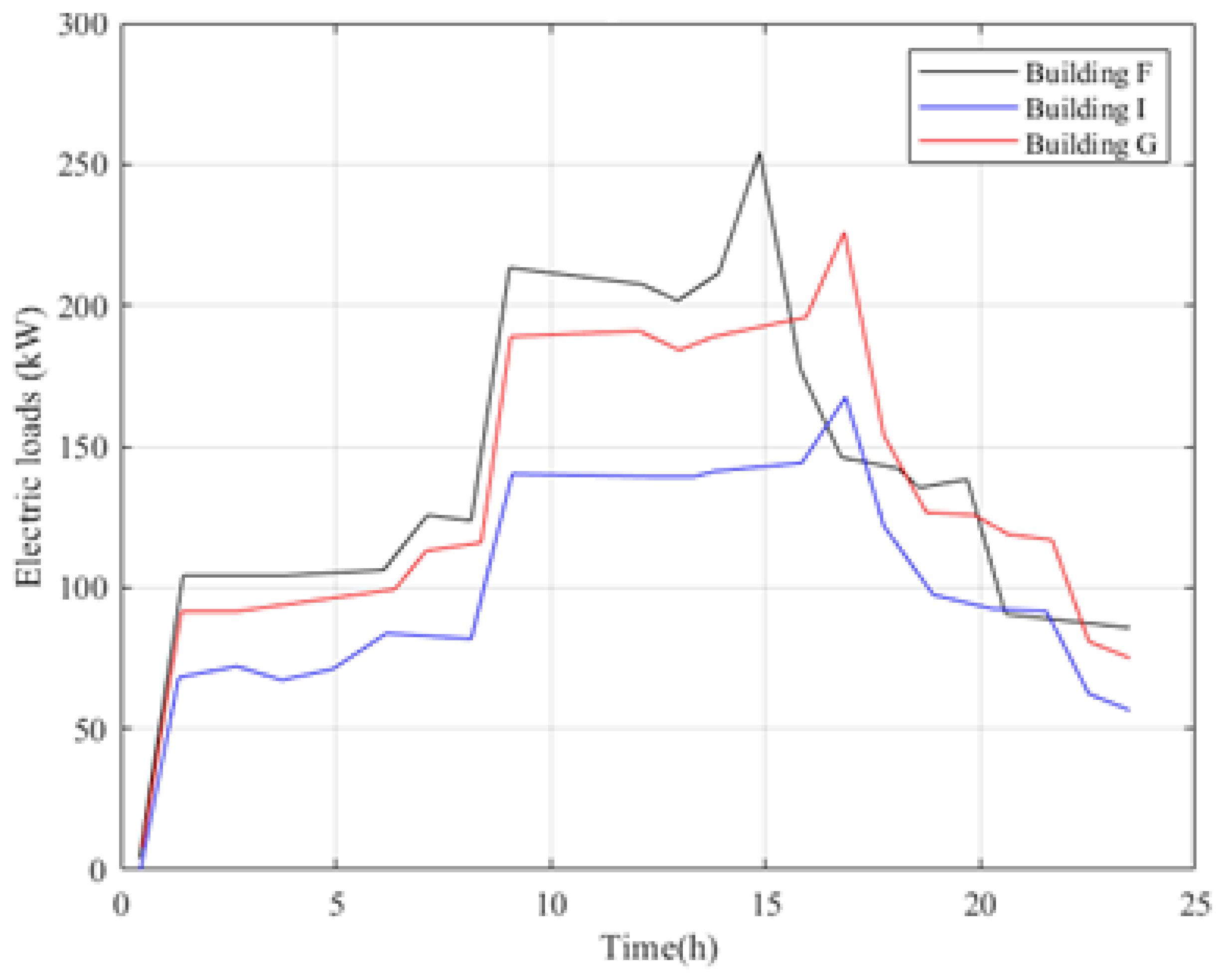 Energies 17 01248 g003