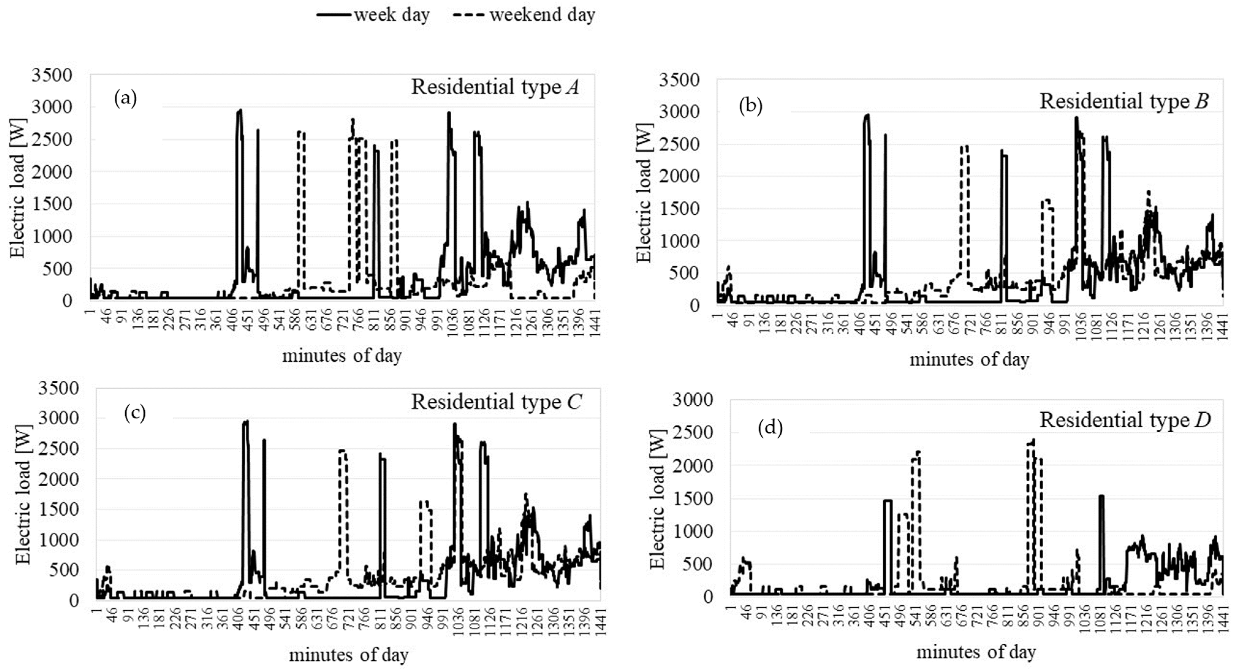 Energies 17 01248 g004