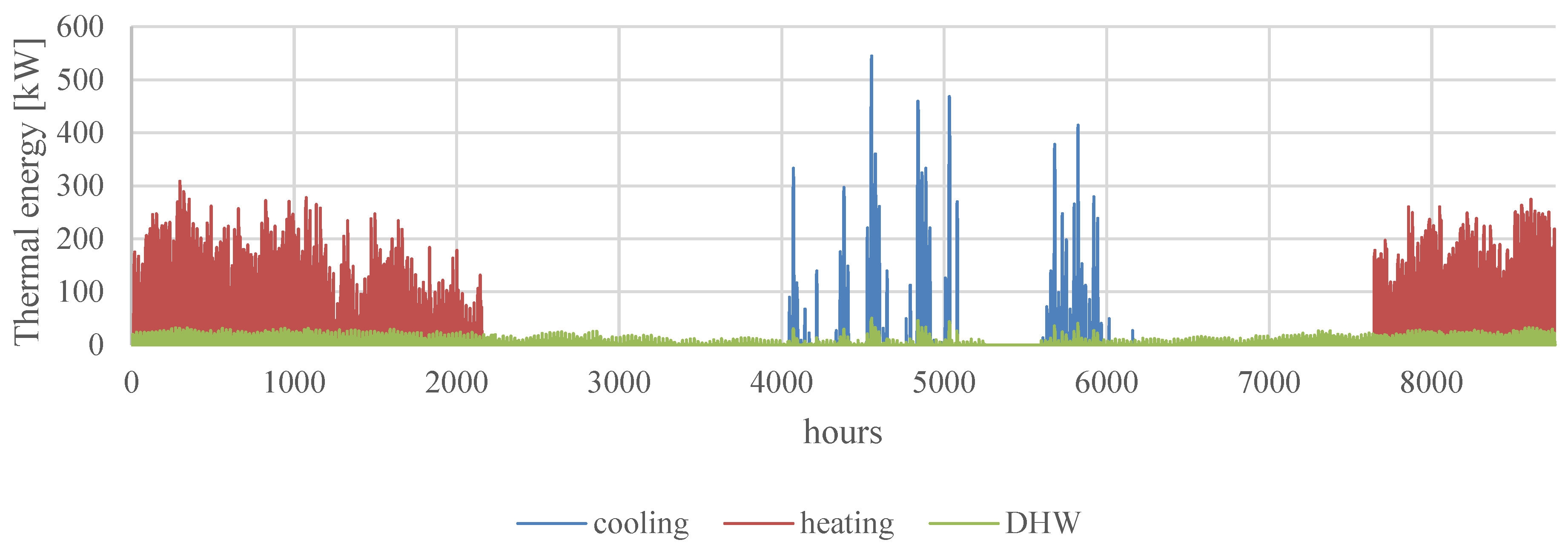 Energies 17 01248 g008