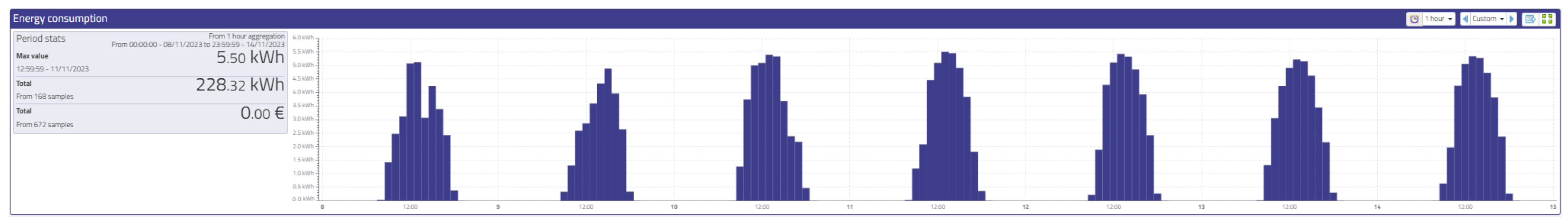 Energies 17 01251 g003