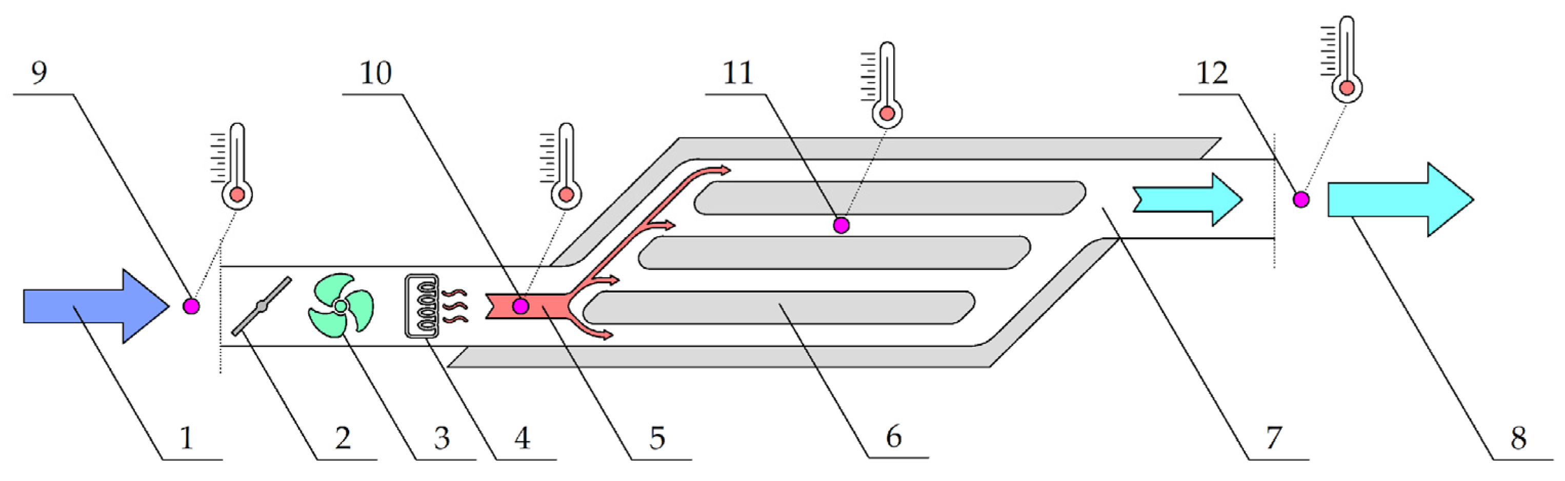 Energies 17 01252 g001