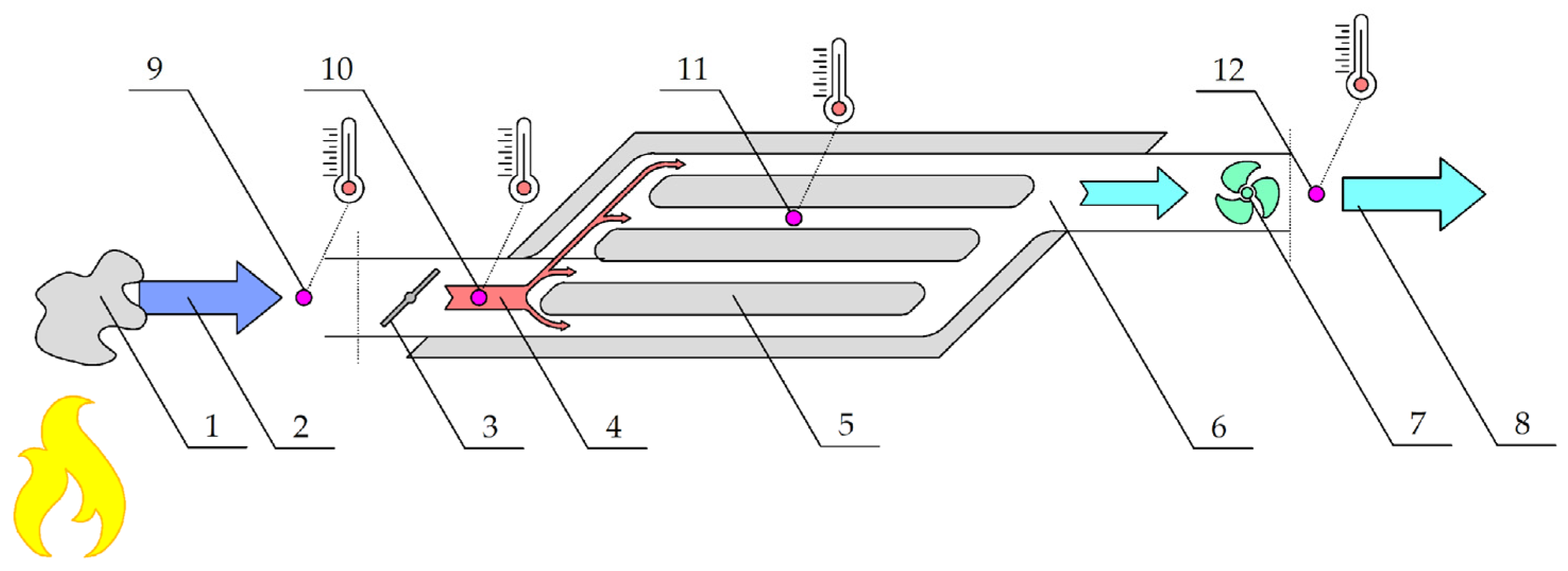 Energies 17 01252 g003