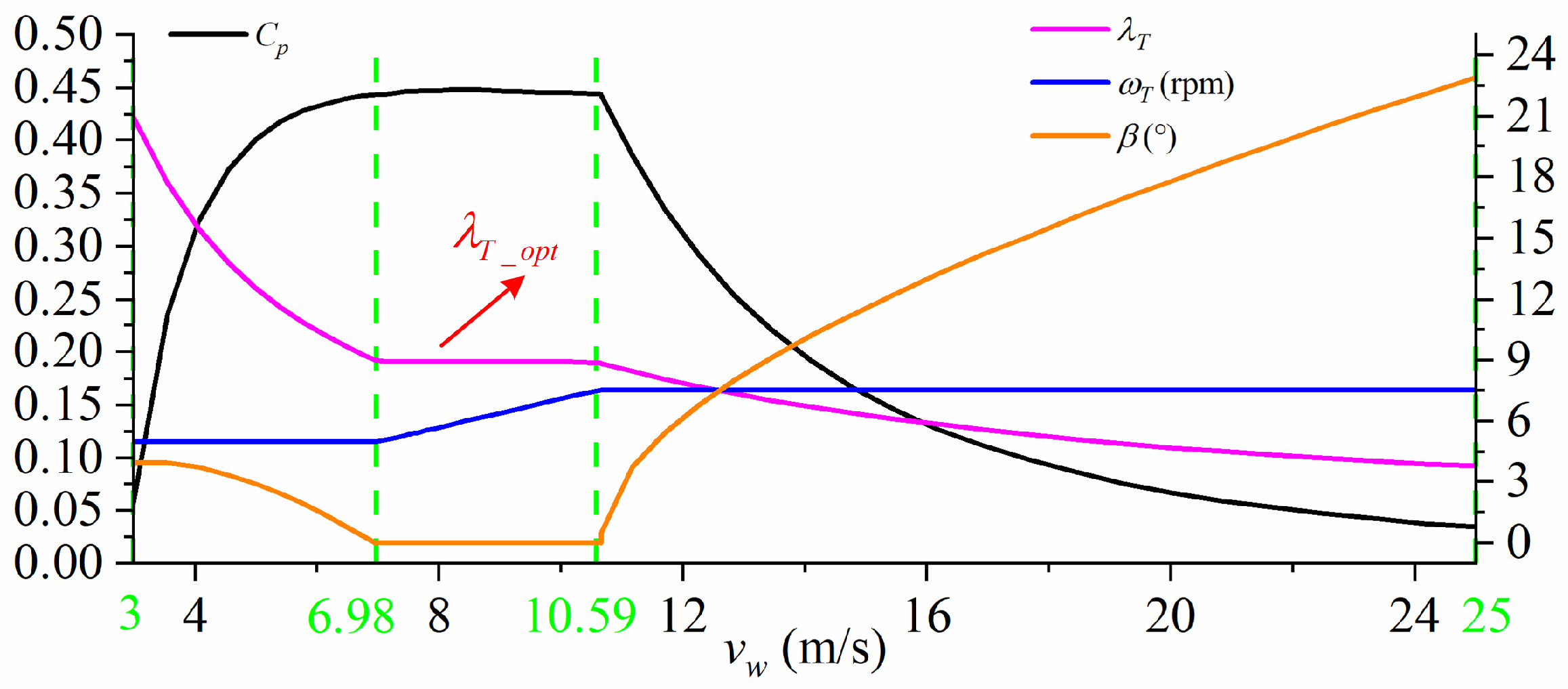 Energies 17 01253 g002