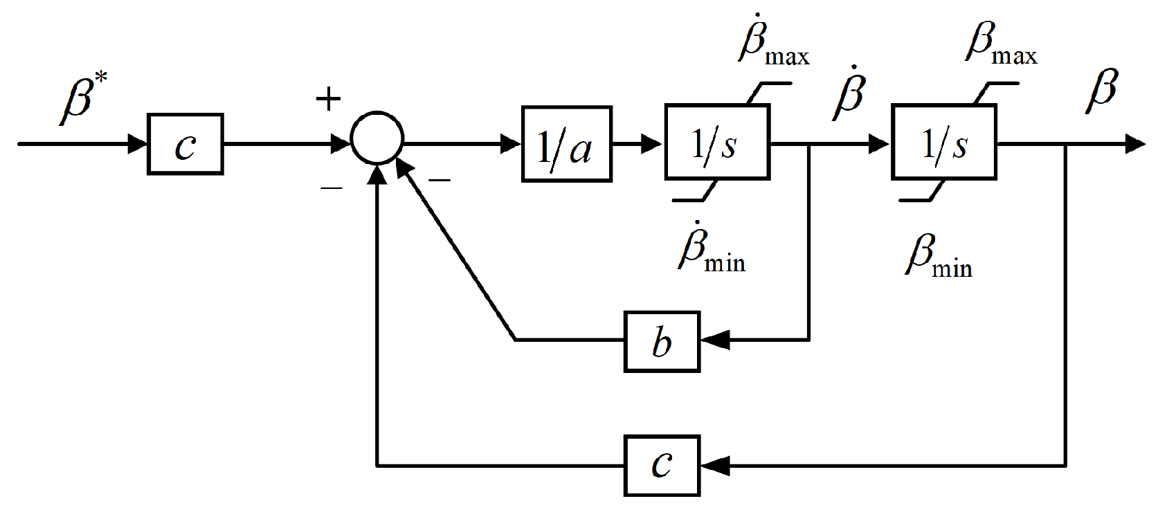 Energies 17 01253 g003