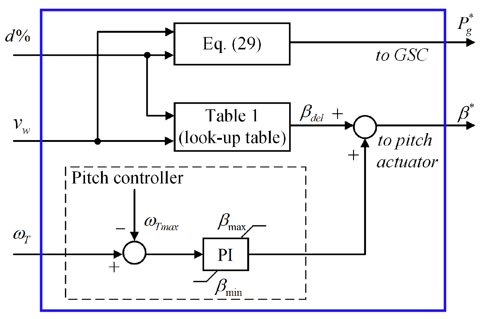 Energies 17 01253 g012