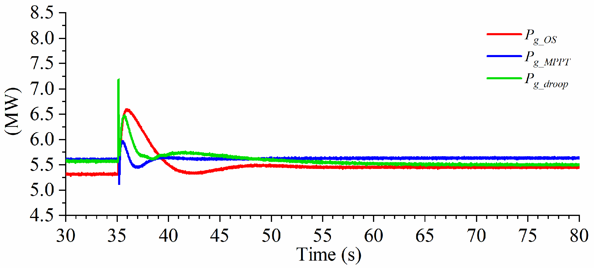 Energies 17 01253 g015