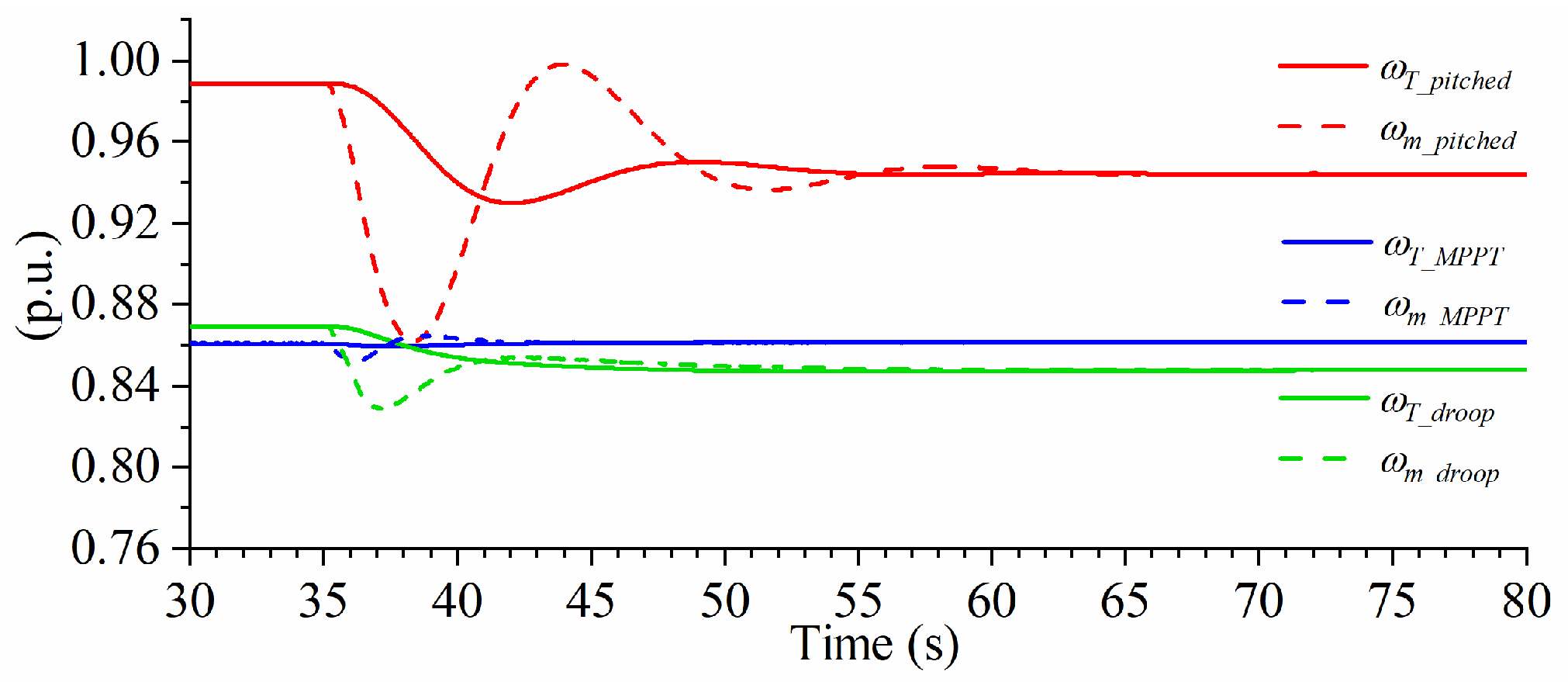 Energies 17 01253 g019