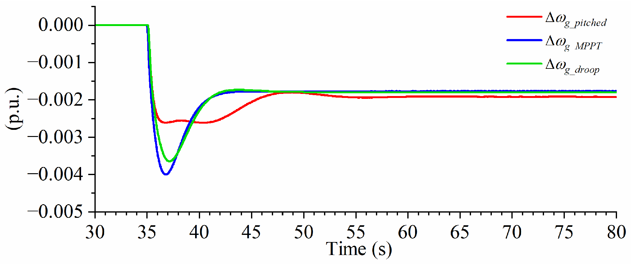 Energies 17 01253 g020