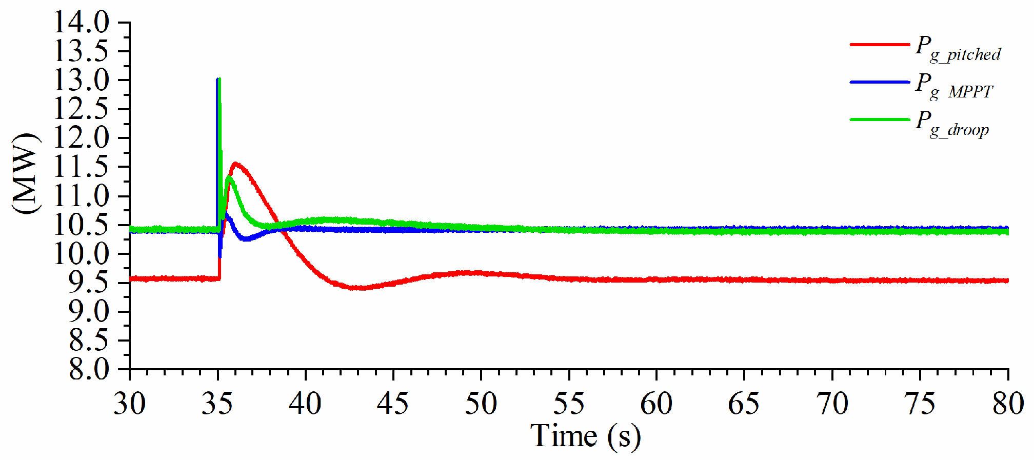 Energies 17 01253 g021